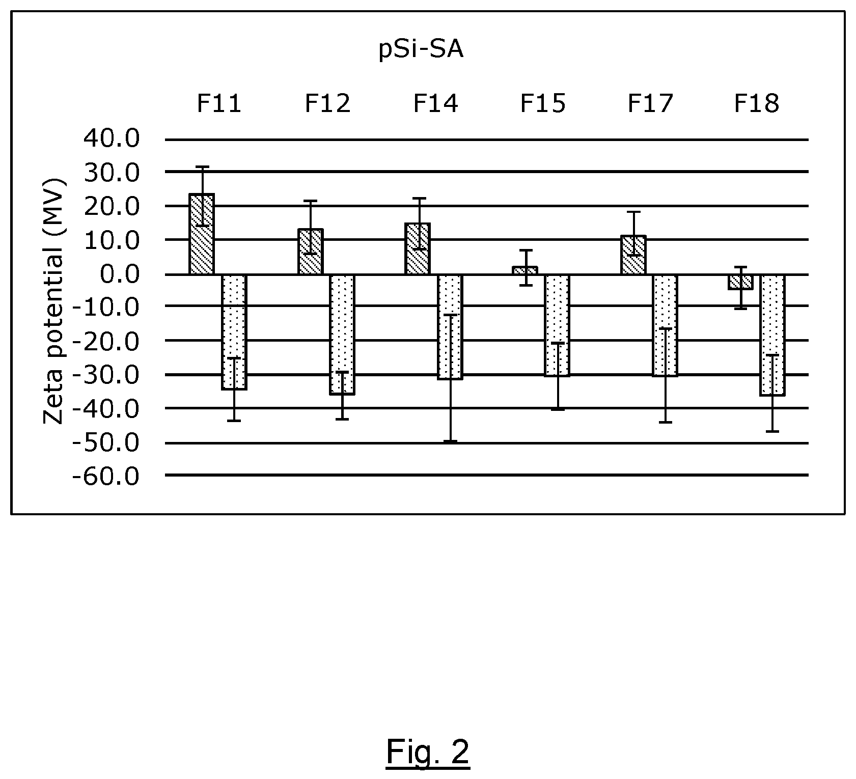 Patent US12496278 Figure 2 – Delivery system comprising silicon nanoparticles