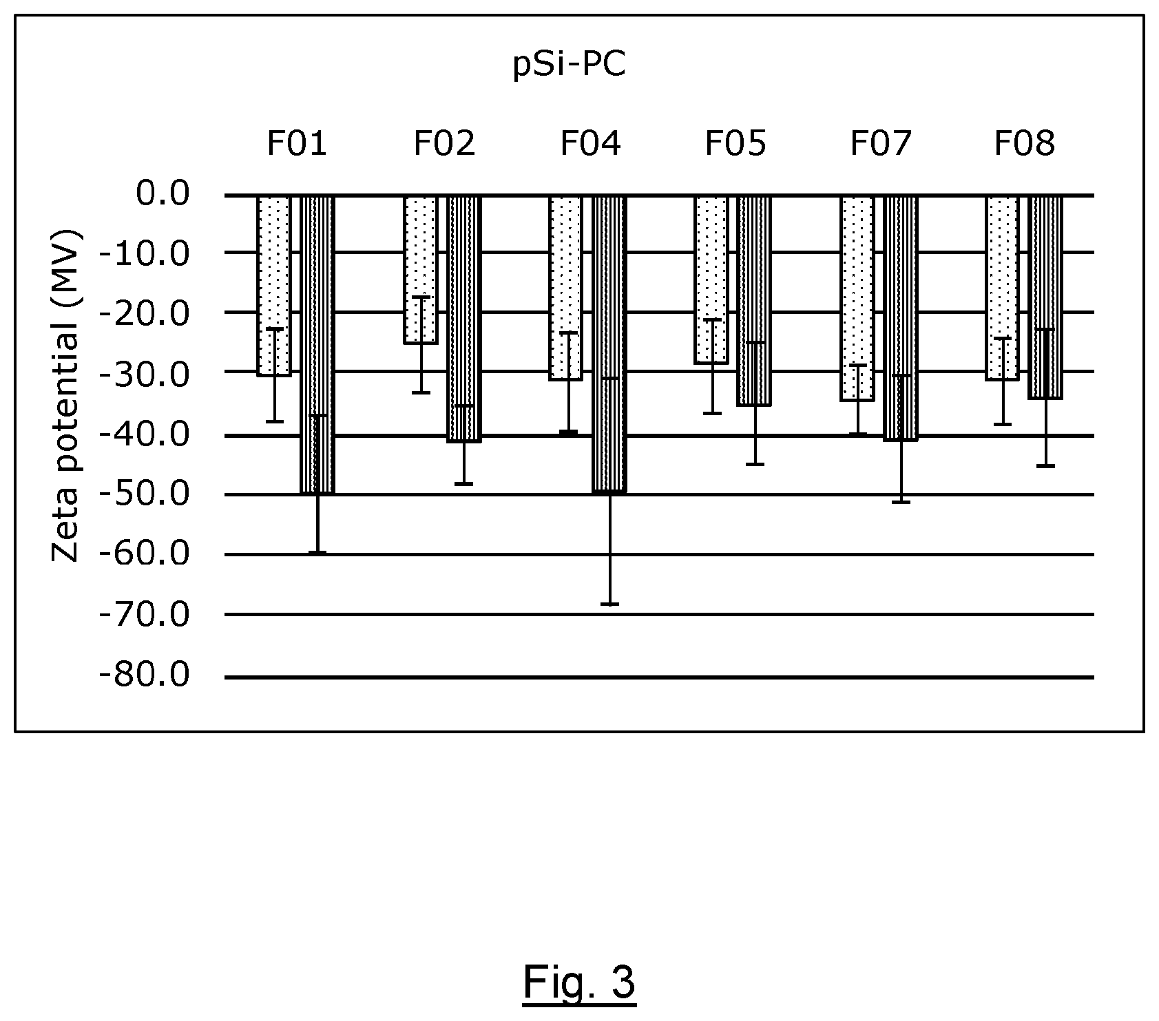 Patent US12496278 Figure 3 – Delivery system comprising silicon nanoparticles