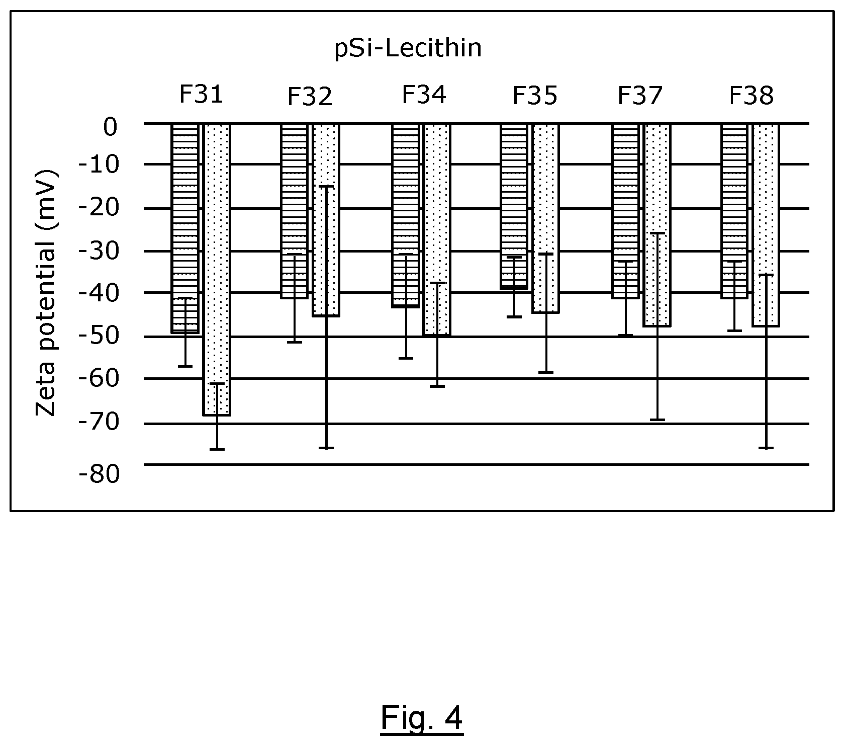 Patent US12496278 Figure 4 – Delivery system comprising silicon nanoparticles
