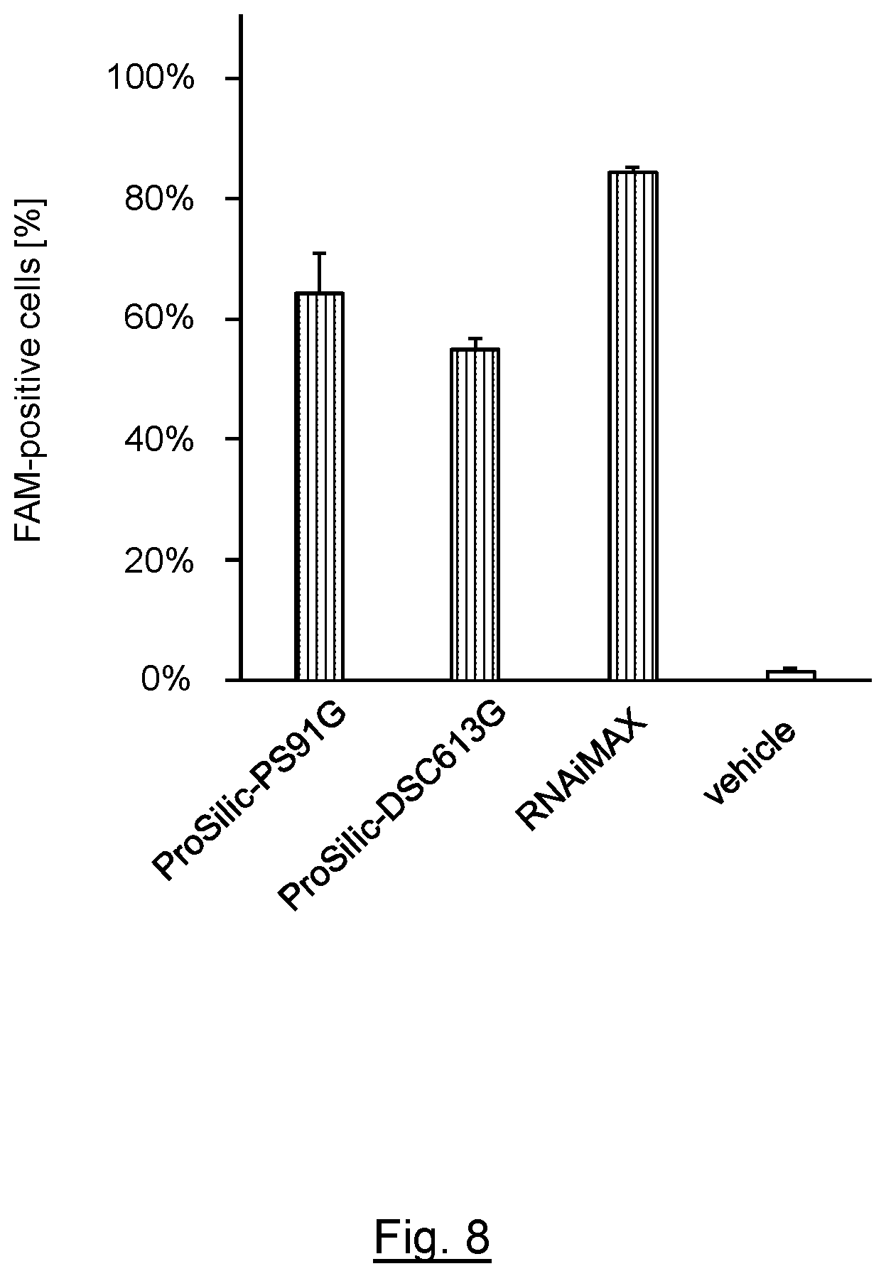 Patent US12496278 Figure 8 – Delivery system comprising silicon nanoparticles
