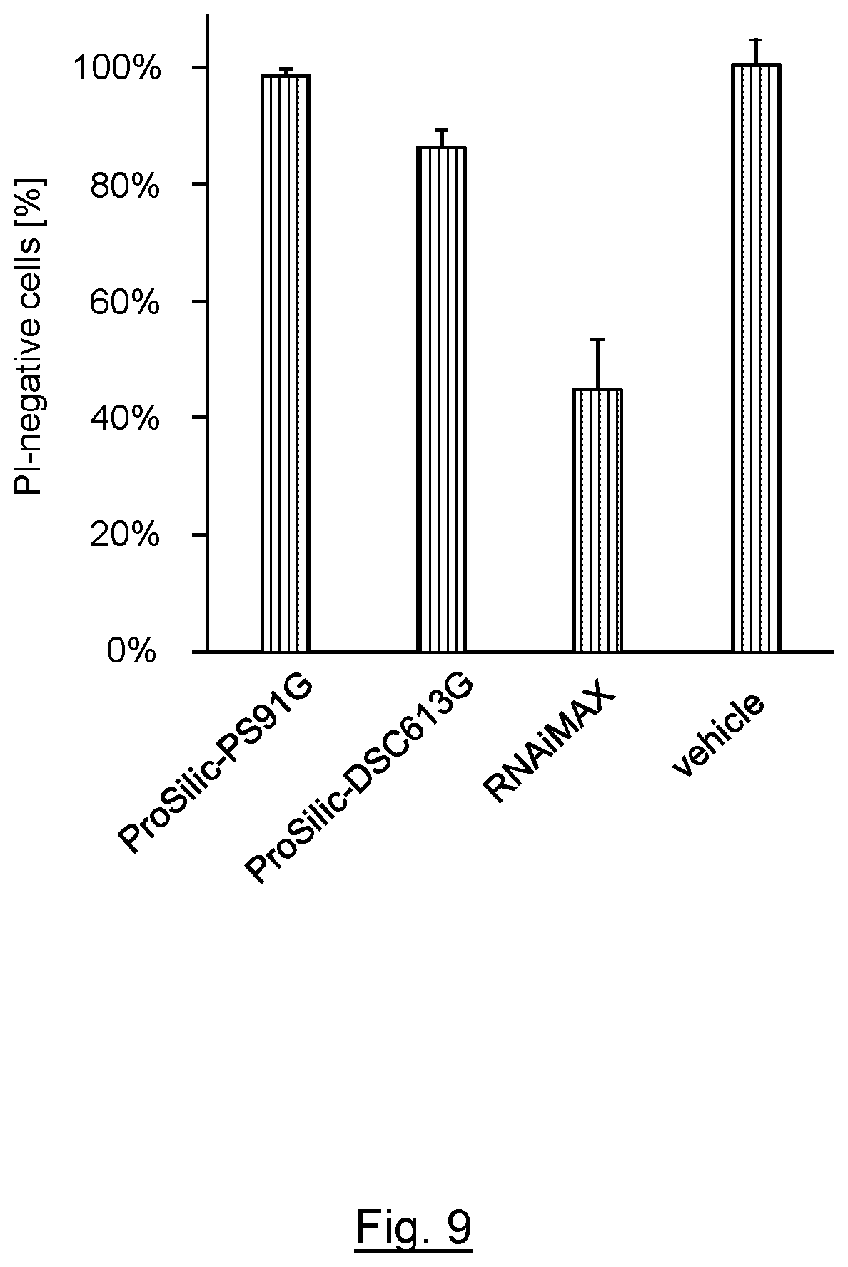 Patent US12496278 Figure 9 – Delivery system comprising silicon nanoparticles