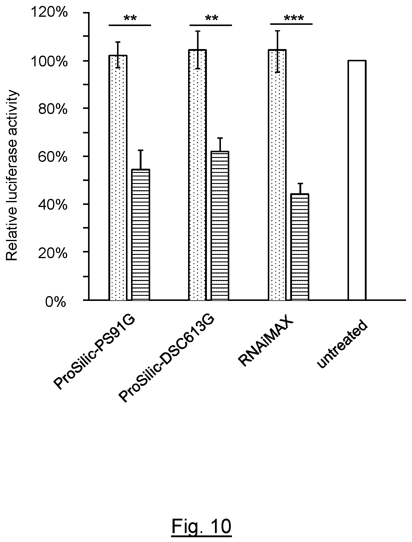 Patent US12496278 Figure 10 – Delivery system comprising silicon nanoparticles