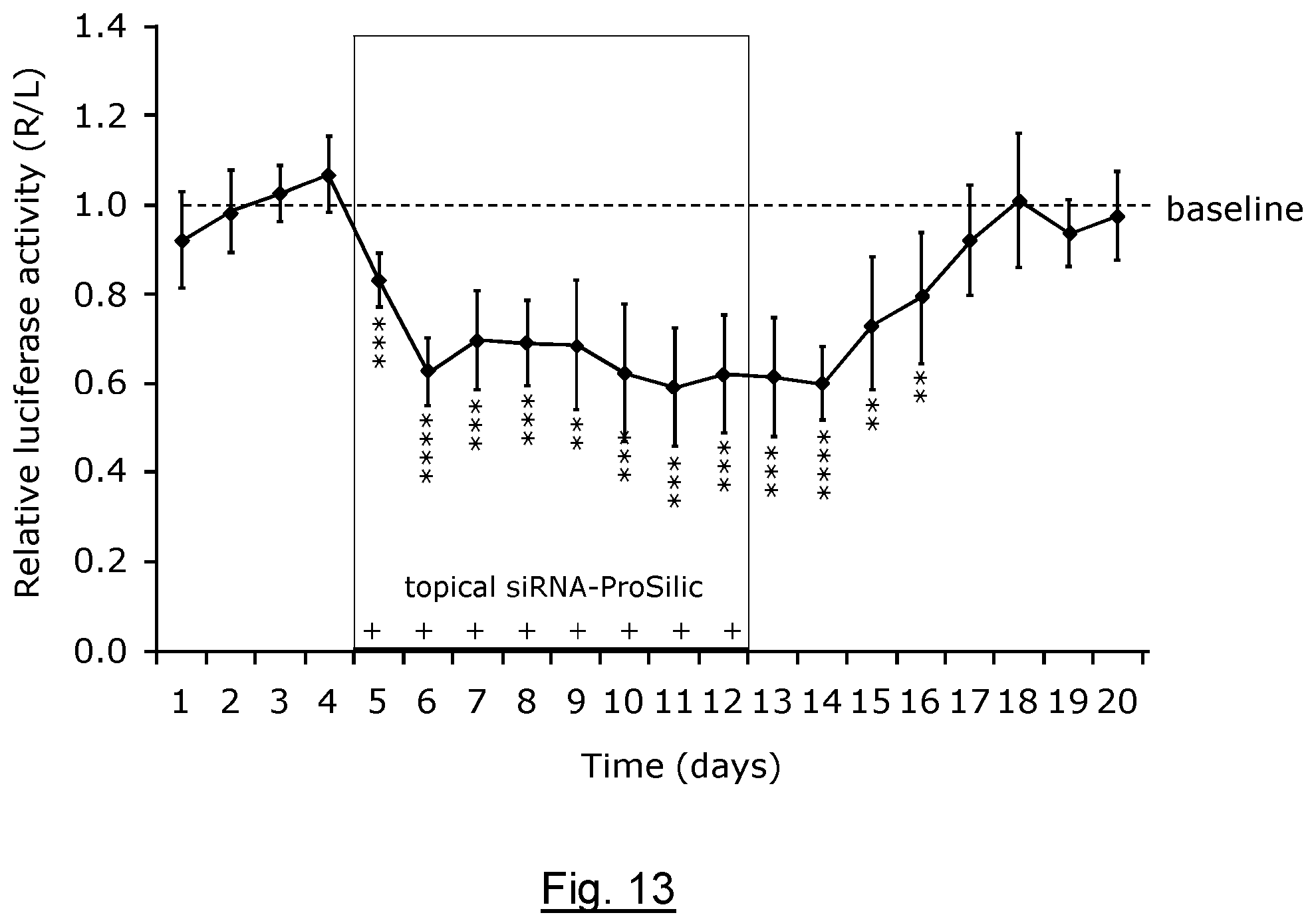 Patent US12496278 Figure 13 – Delivery system comprising silicon nanoparticles