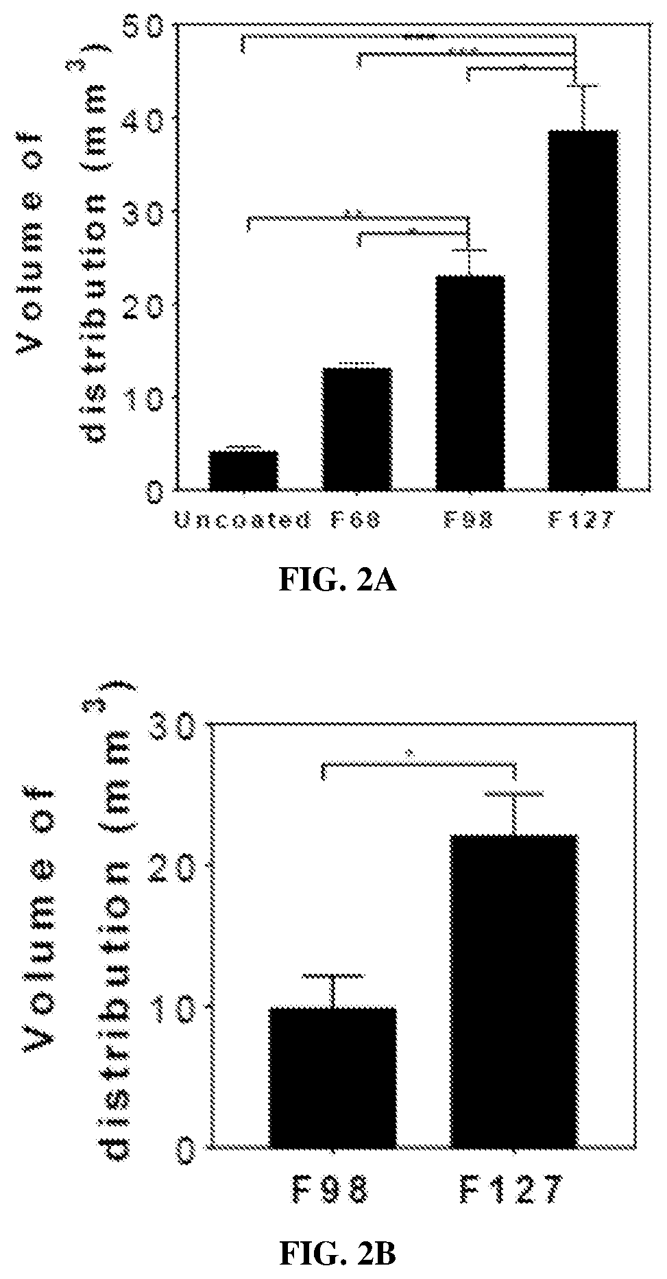 Patent US12496279 Figure 2 – Nanoparticles for drug delivery to brain