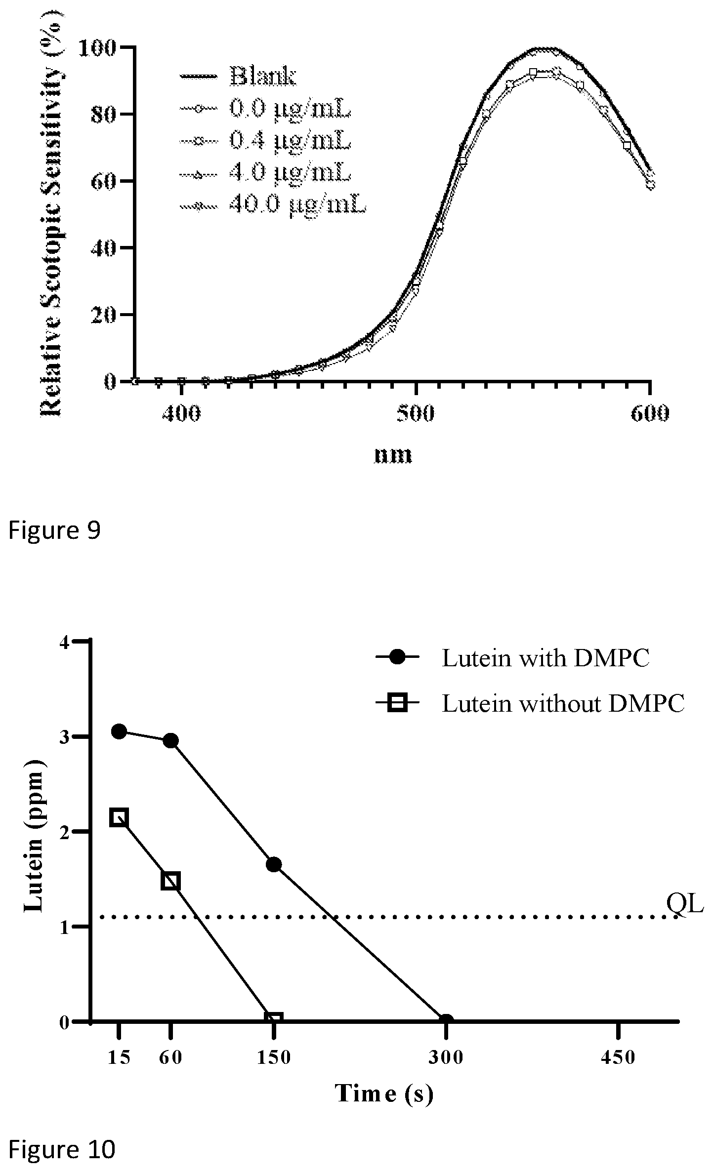 Patent US12496280 Figure 5 – Pharmaceutical ophthalmic compositions for protection against blue light