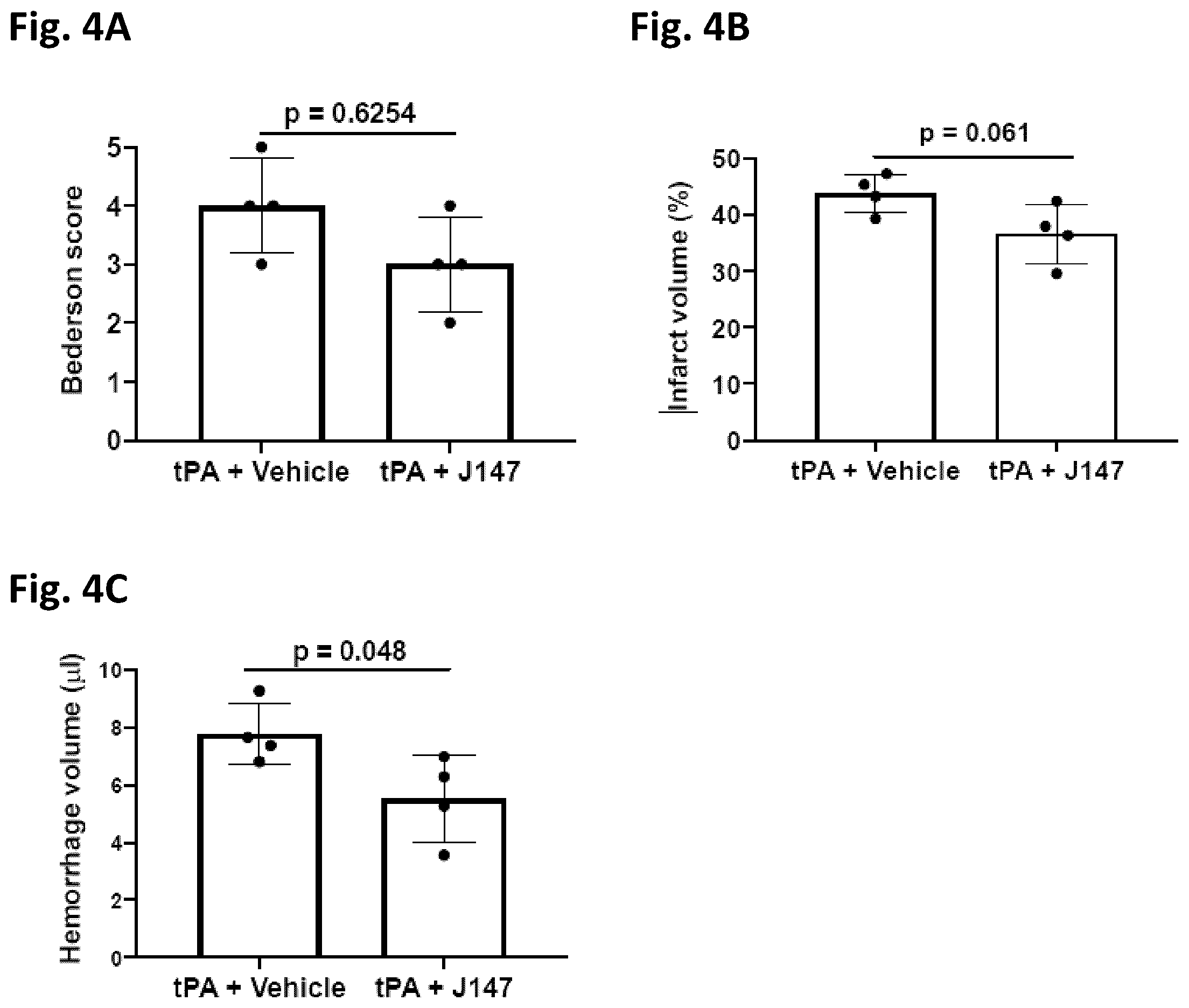 Patent US12496281 Figure 4 – Compounds for prevention and treatment of hemorrhage and vasculature instability