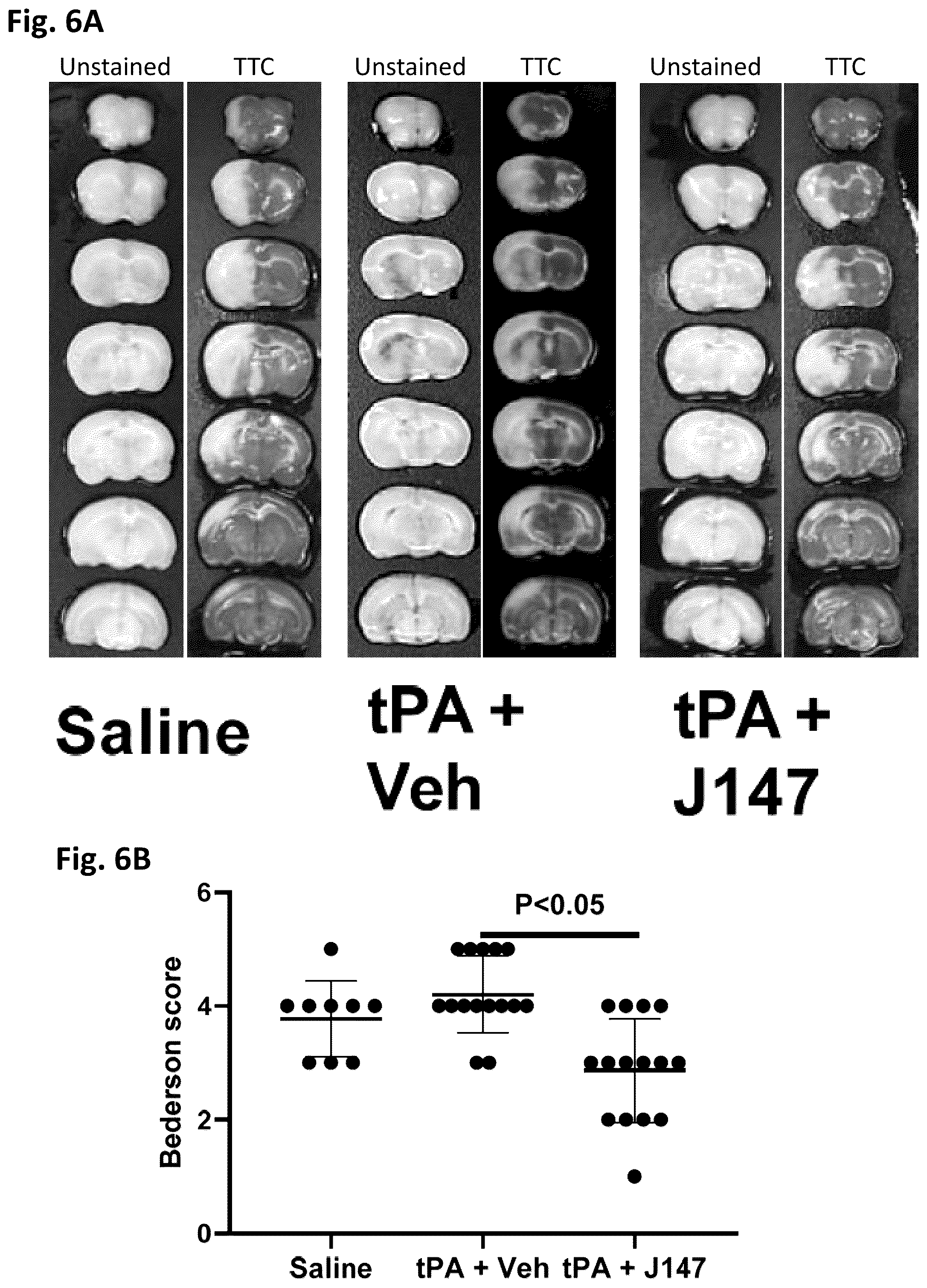 Patent US12496281 Figure 6 – Compounds for prevention and treatment of hemorrhage and vasculature instability