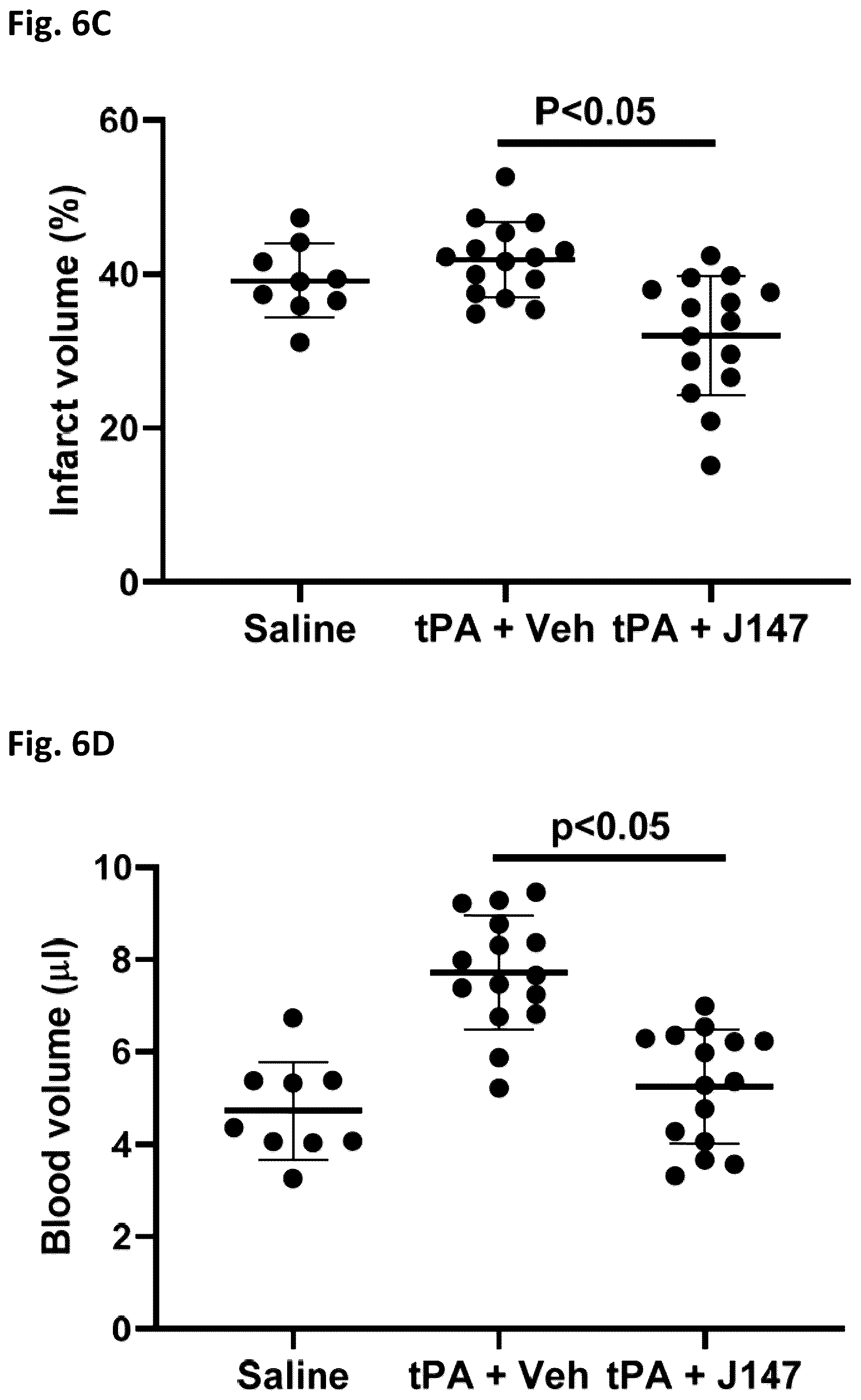 Patent US12496281 Figure 7 – Compounds for prevention and treatment of hemorrhage and vasculature instability