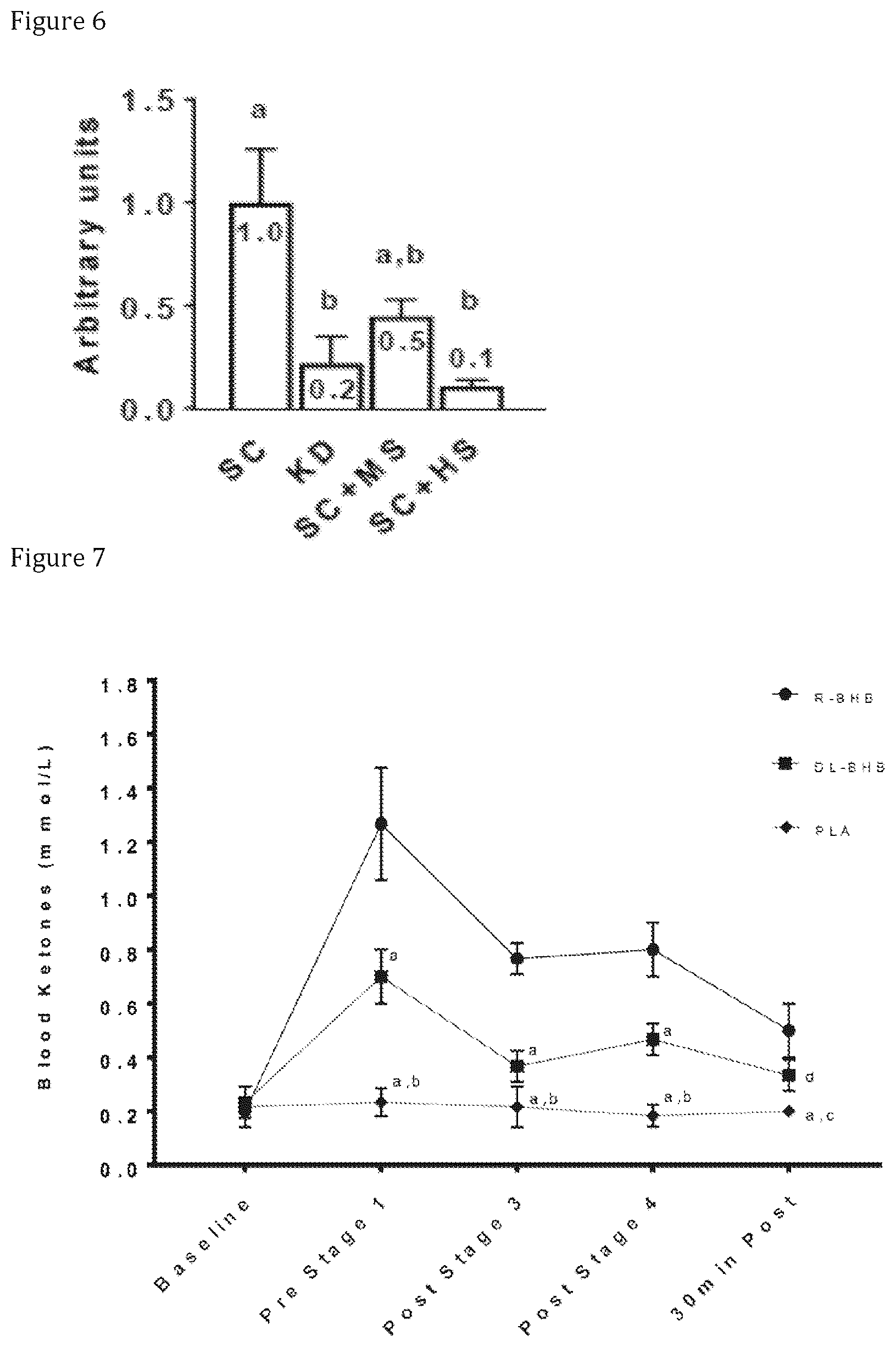 Patent US12496283 Figure 5 – Administration of R-beta-hydroxybutyrate and related compounds in humans