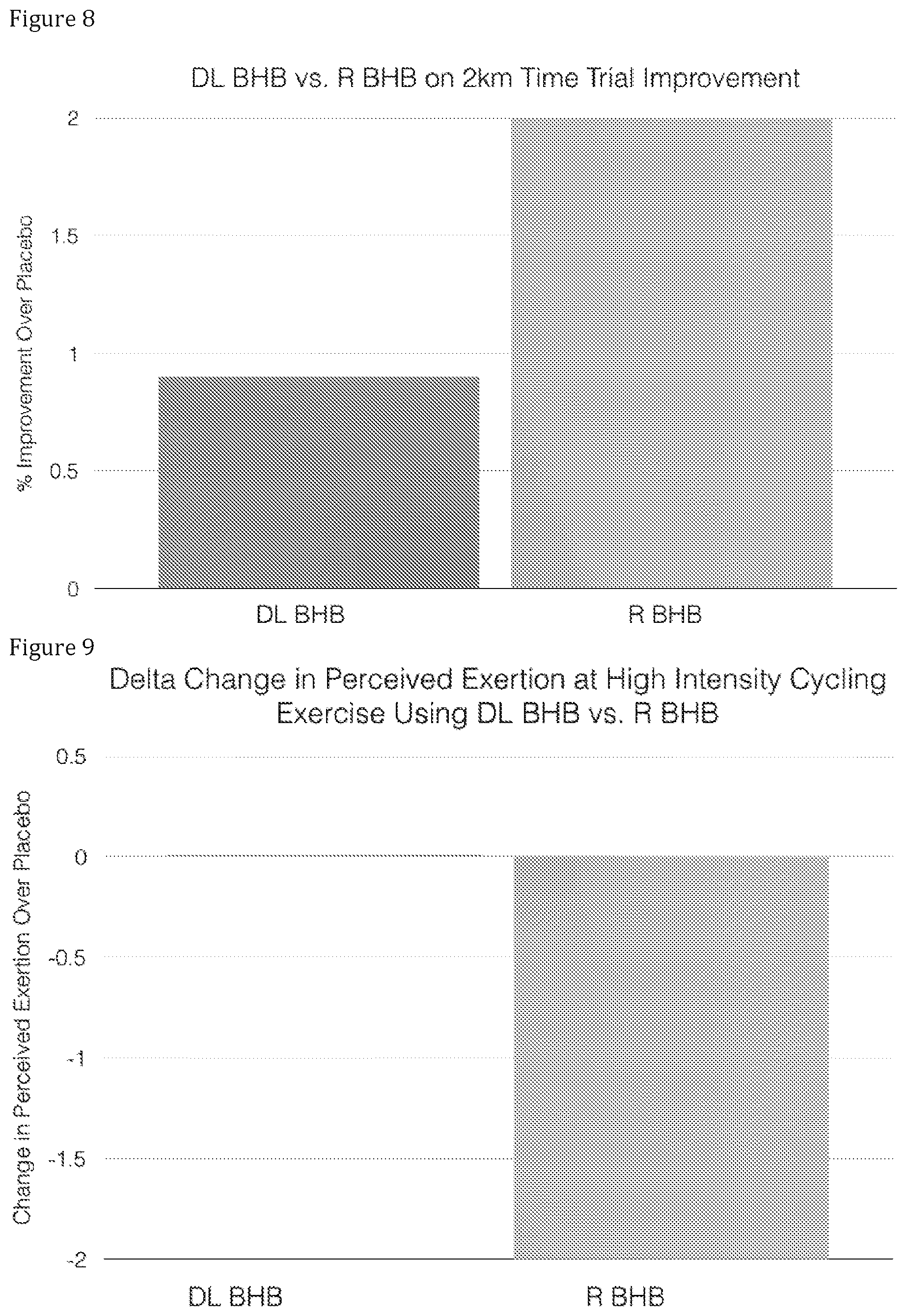 Patent US12496283 Figure 6 – Administration of R-beta-hydroxybutyrate and related compounds in humans