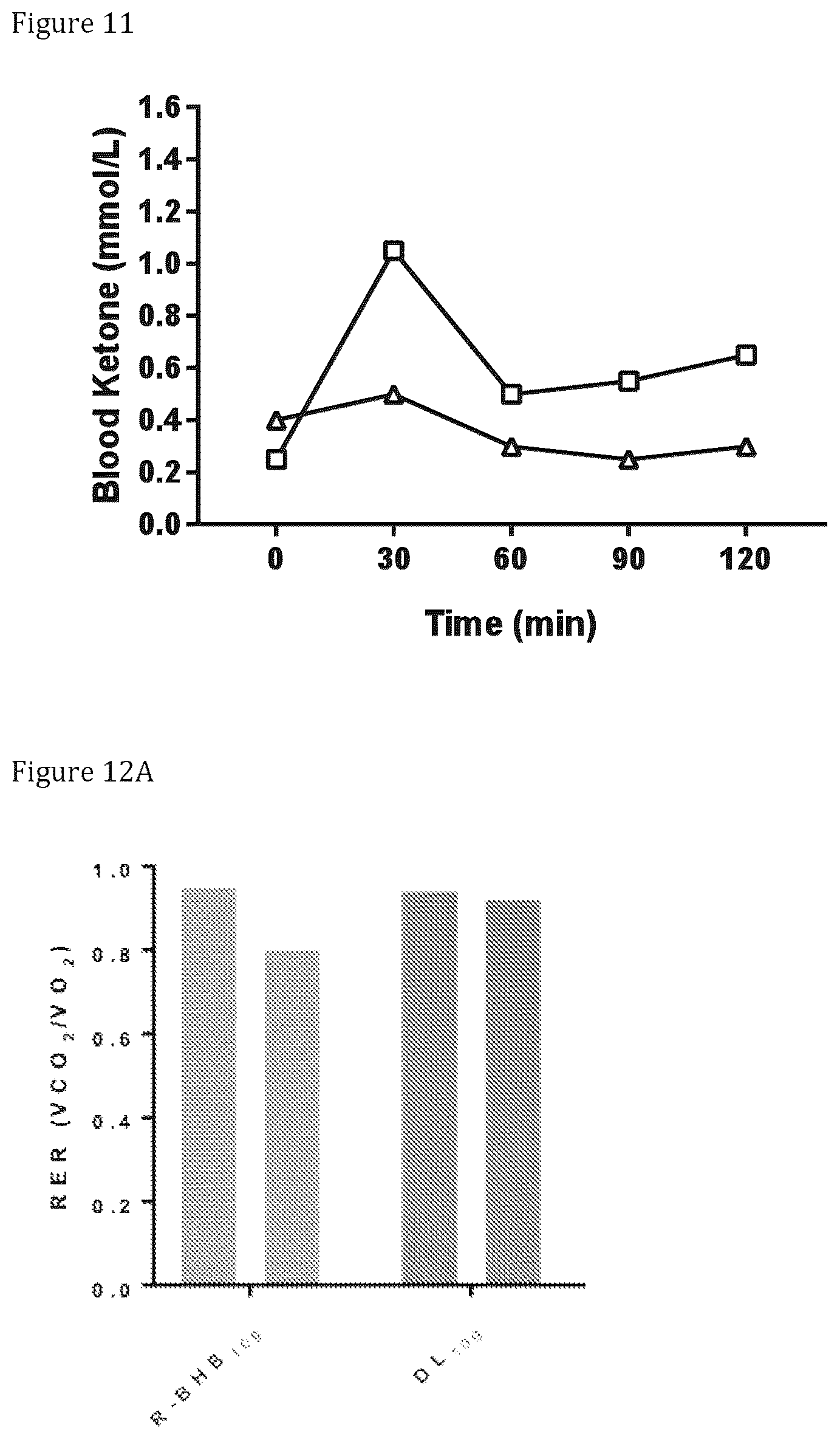 Patent US12496283 Figure 8 – Administration of R-beta-hydroxybutyrate and related compounds in humans