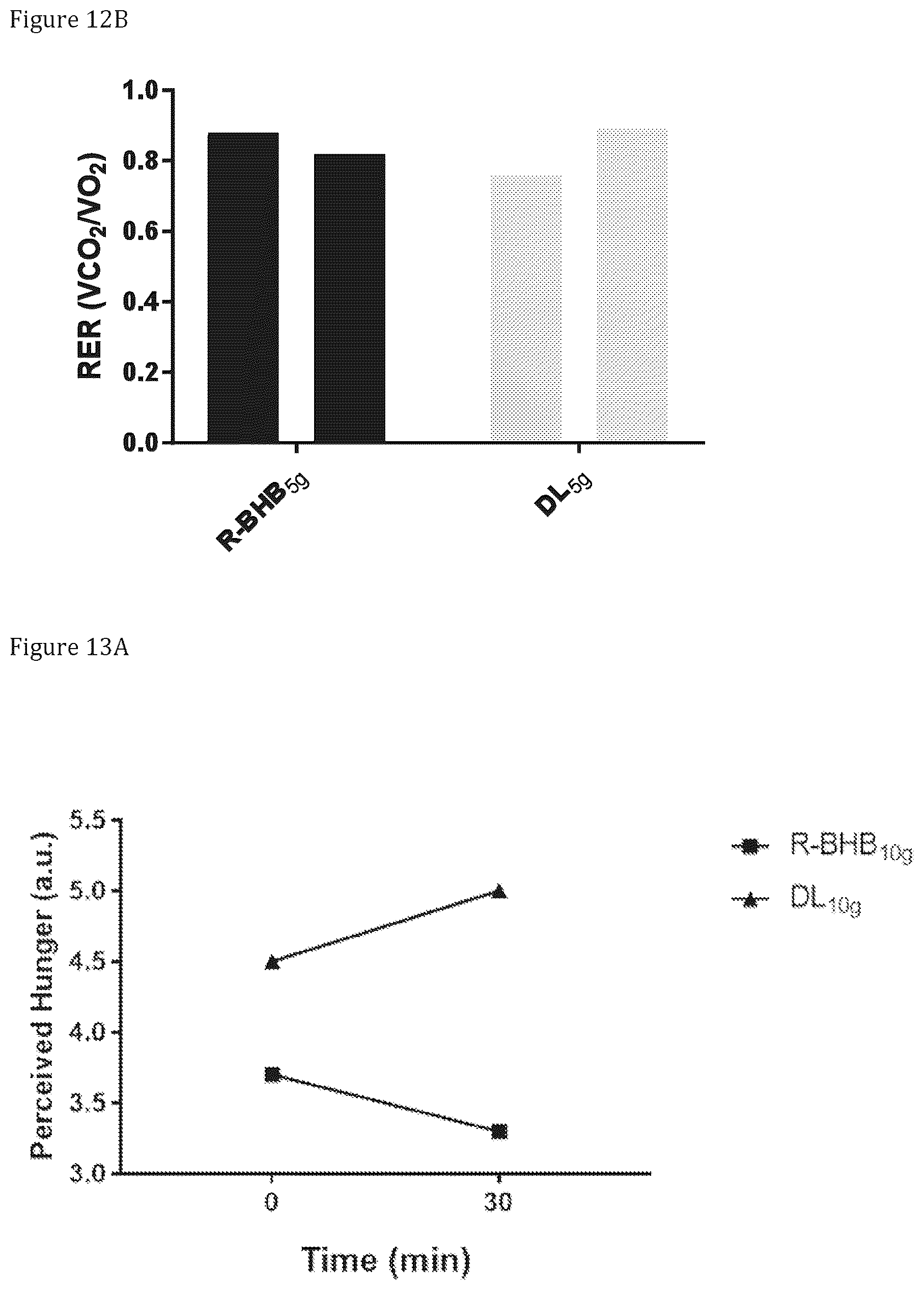 Patent US12496283 Figure 9 – Administration of R-beta-hydroxybutyrate and related compounds in humans