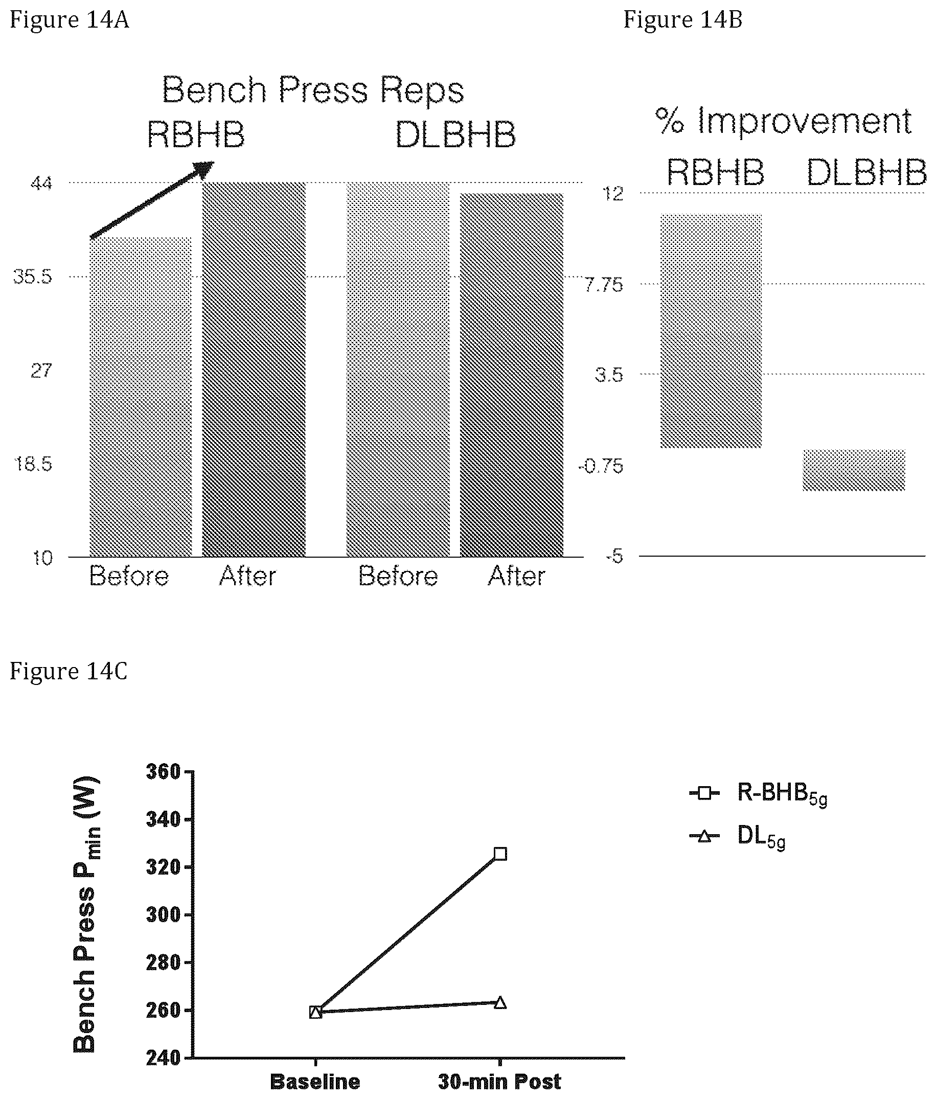 Patent US12496283 Figure 11 – Administration of R-beta-hydroxybutyrate and related compounds in humans