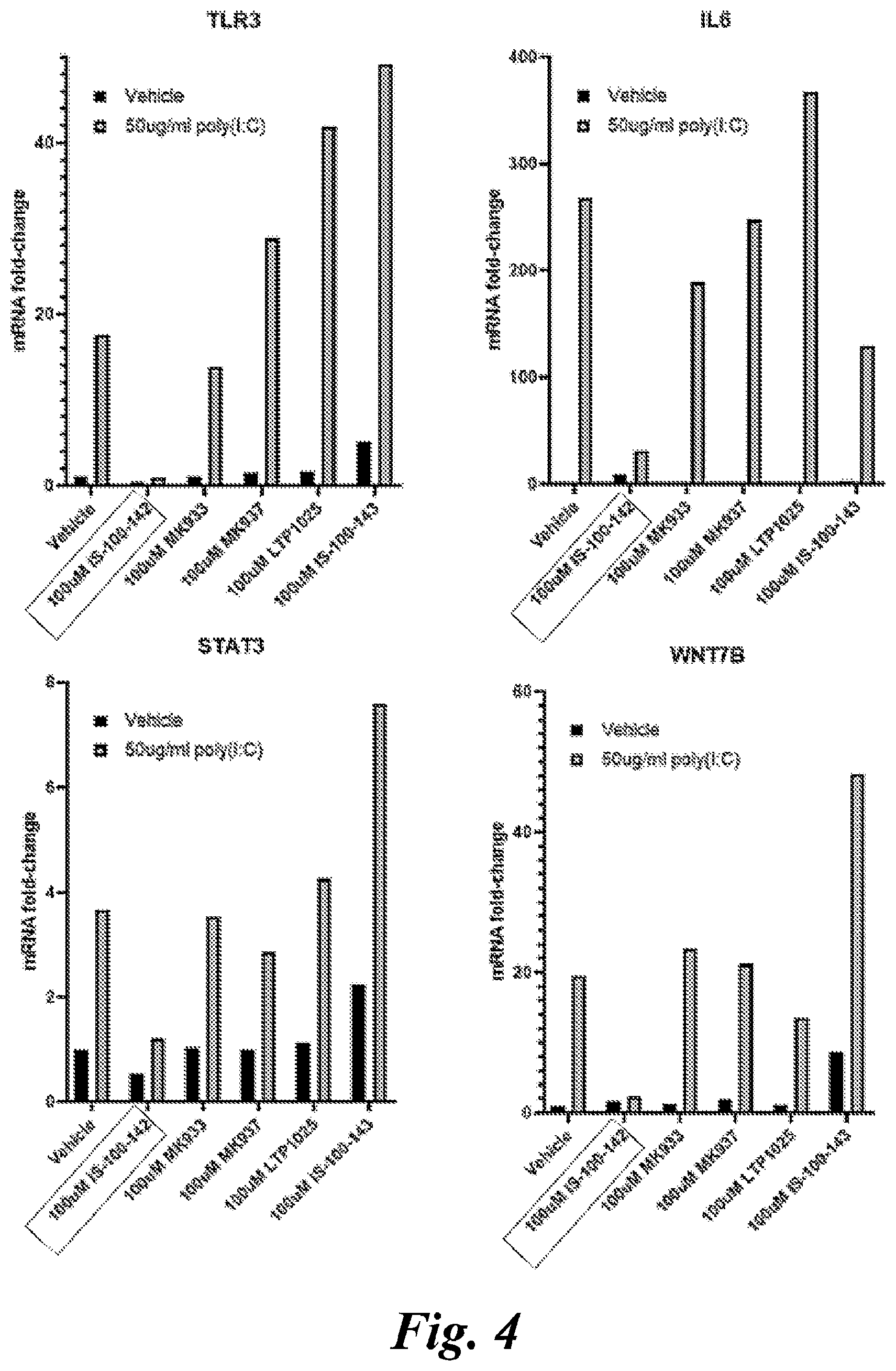 Patent US12496284 Figure 5 – Use of itaconate and its derivatives/analogues to induce hair growth