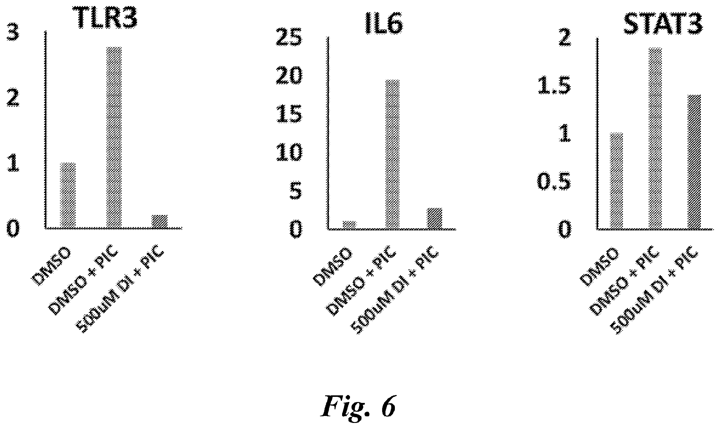 Patent US12496284 Figure 7 – Use of itaconate and its derivatives/analogues to induce hair growth