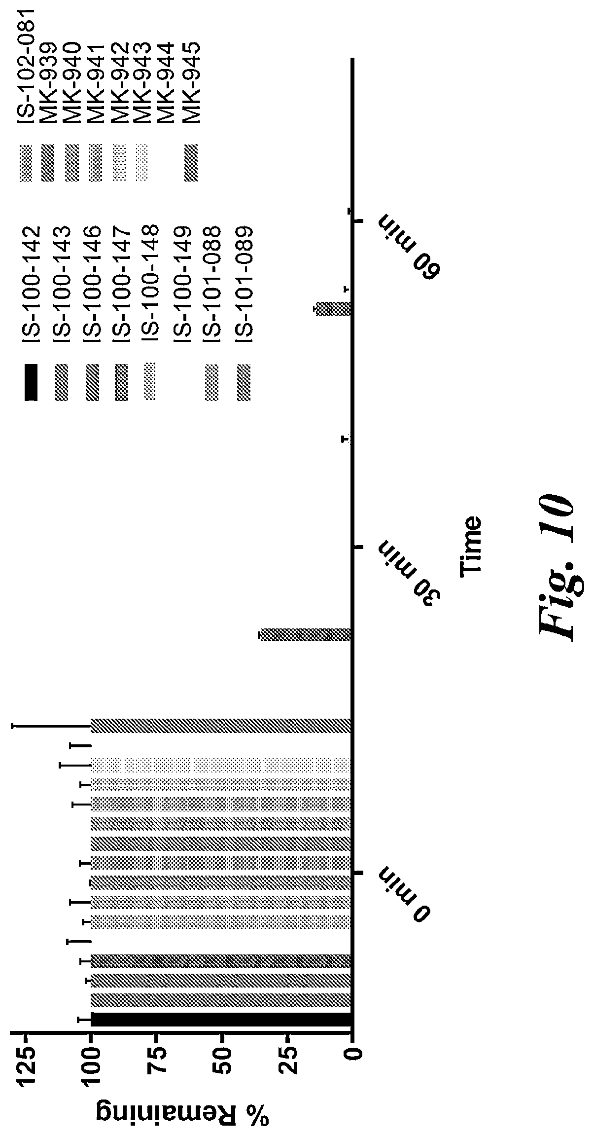 Patent US12496284 Figure 11 – Use of itaconate and its derivatives/analogues to induce hair growth