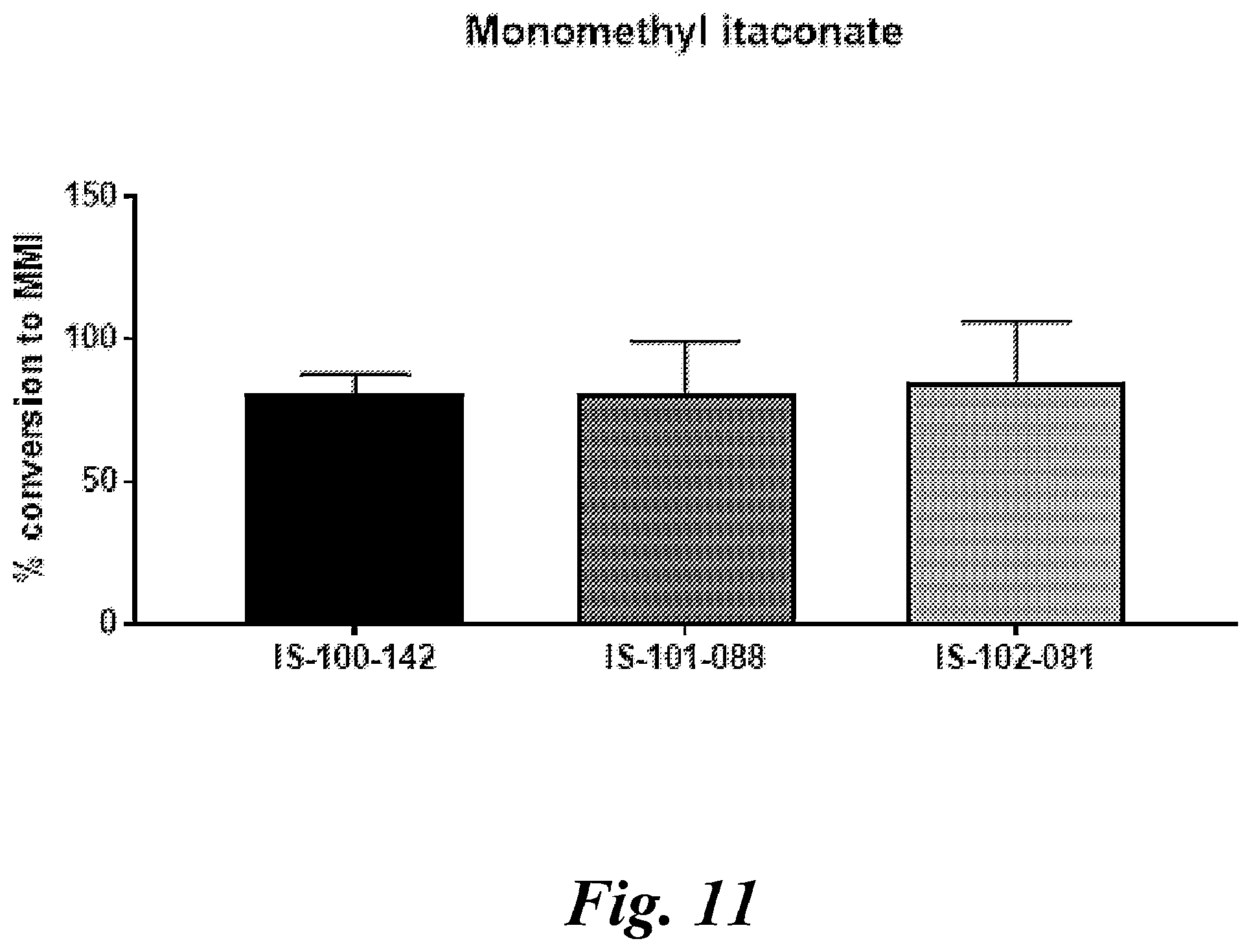 Patent US12496284 Figure 13 – Use of itaconate and its derivatives/analogues to induce hair growth