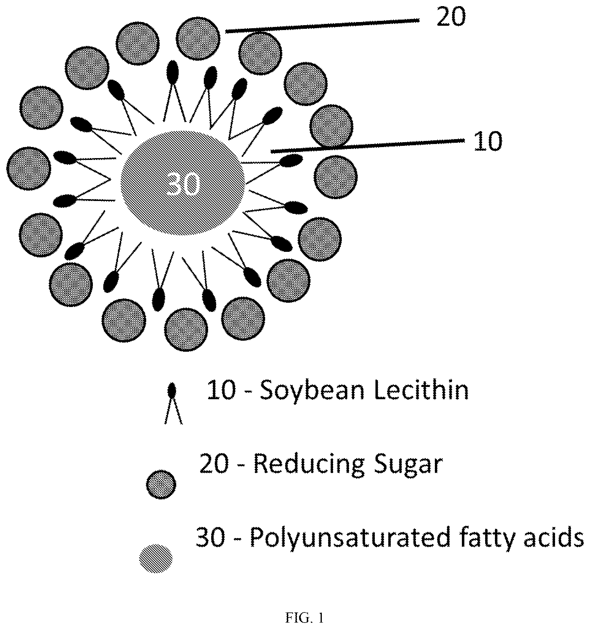 Patent US12496286 Figure 1 – Protection of polyunsaturated fatty acids from ruminal degradation