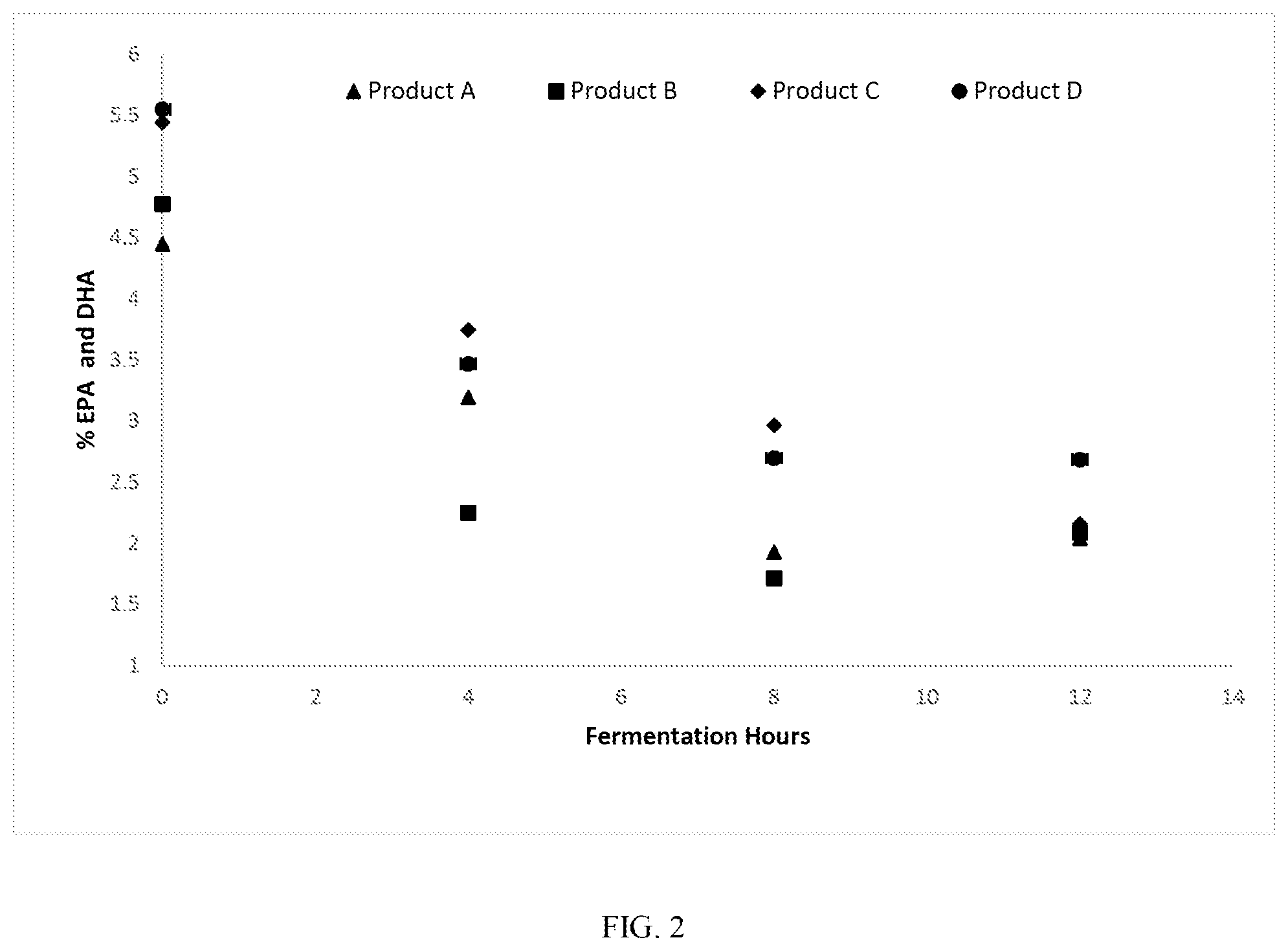 Patent US12496286 Figure 2 – Protection of polyunsaturated fatty acids from ruminal degradation