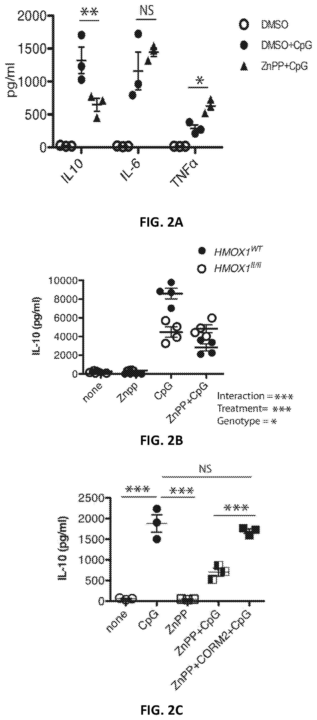 Patent US12496287 Figure 3 – Compositions and methods for treating macrophage activation syndrome