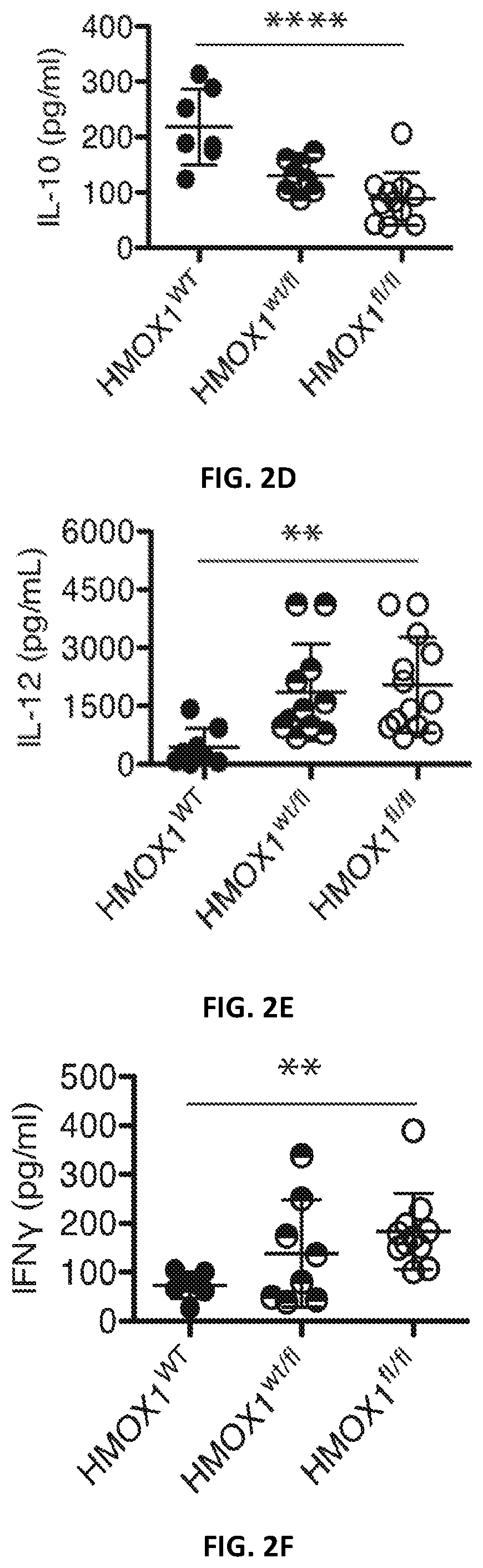 Patent US12496287 Figure 4 – Compositions and methods for treating macrophage activation syndrome