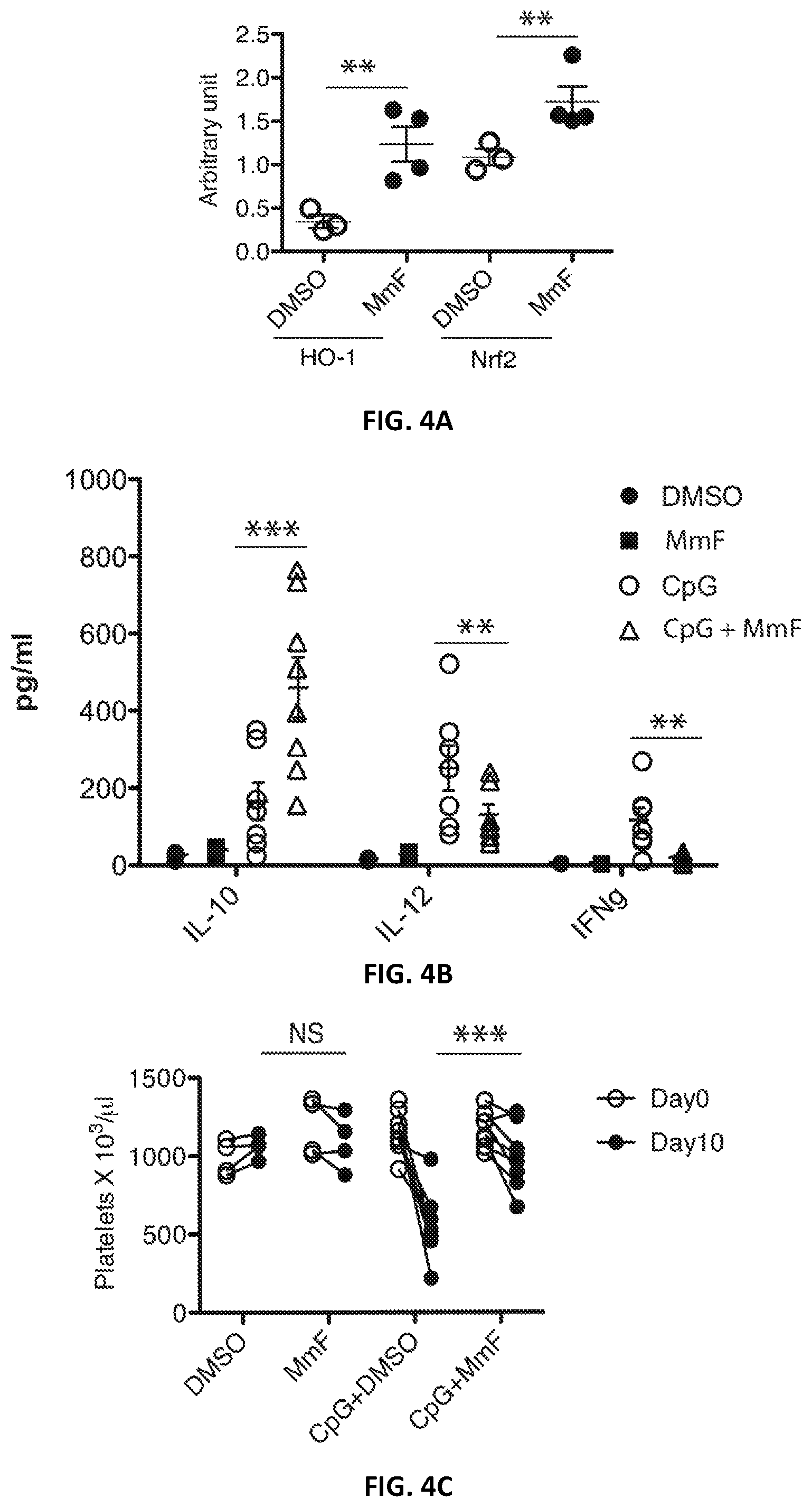 Patent US12496287 Figure 8 – Compositions and methods for treating macrophage activation syndrome
