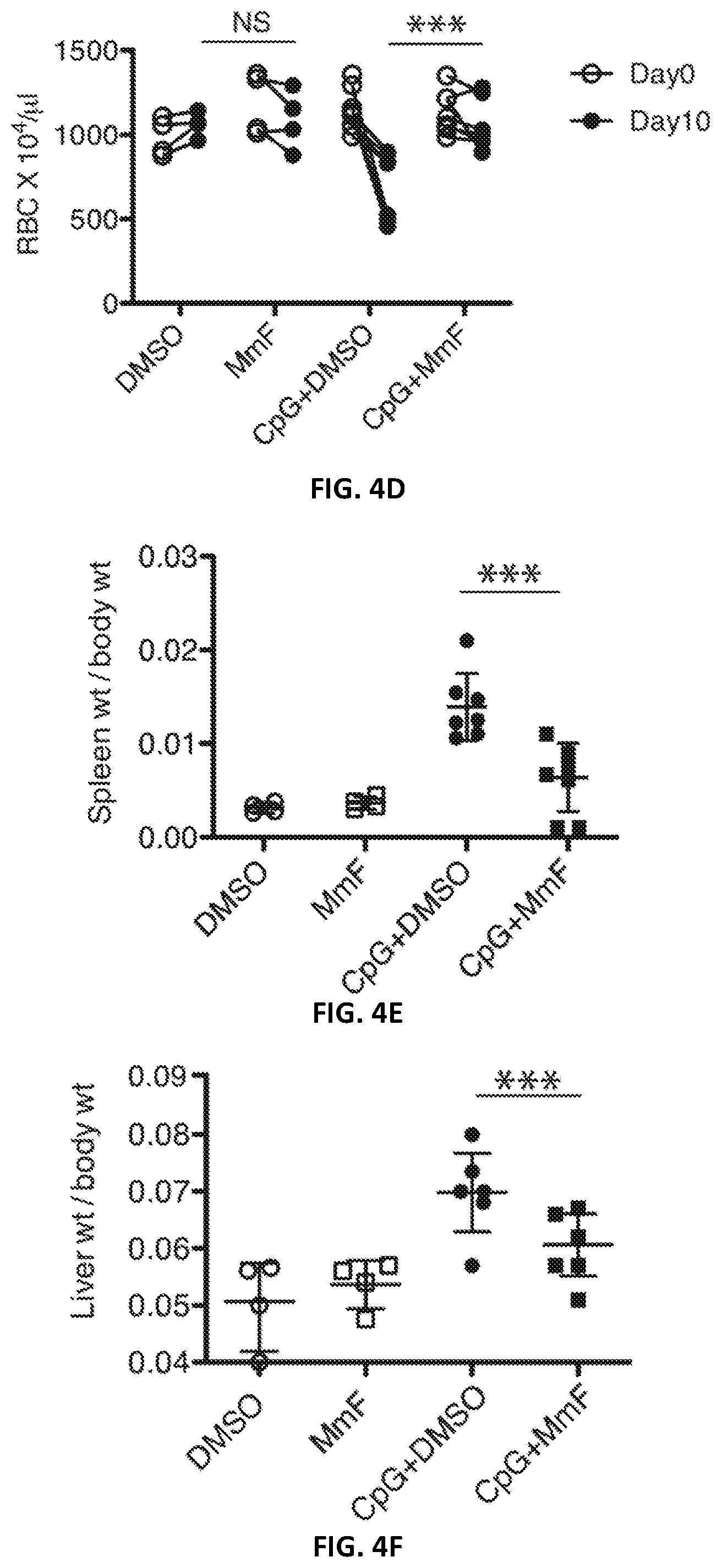 Patent US12496287 Figure 9 – Compositions and methods for treating macrophage activation syndrome
