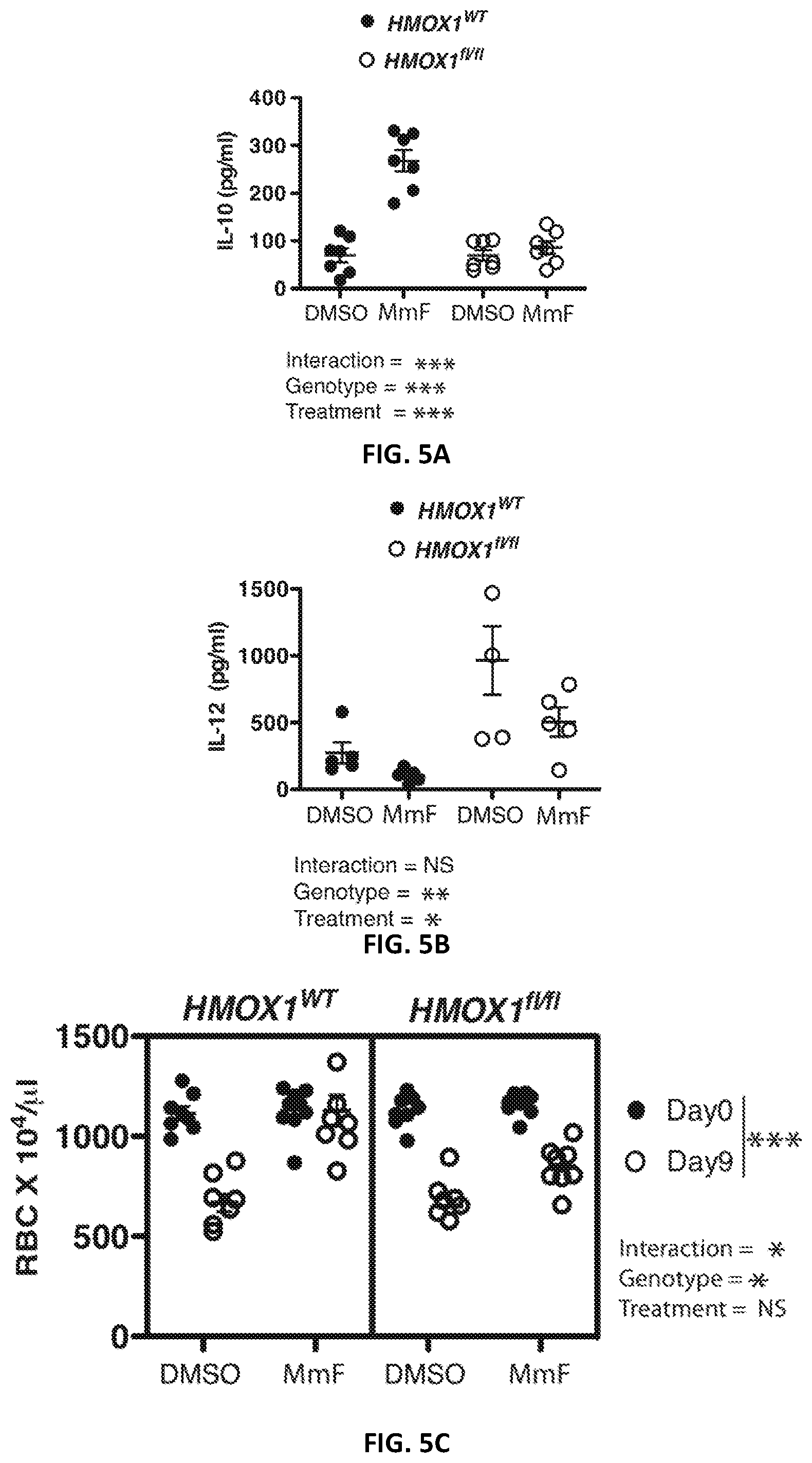 Patent US12496287 Figure 10 – Compositions and methods for treating macrophage activation syndrome