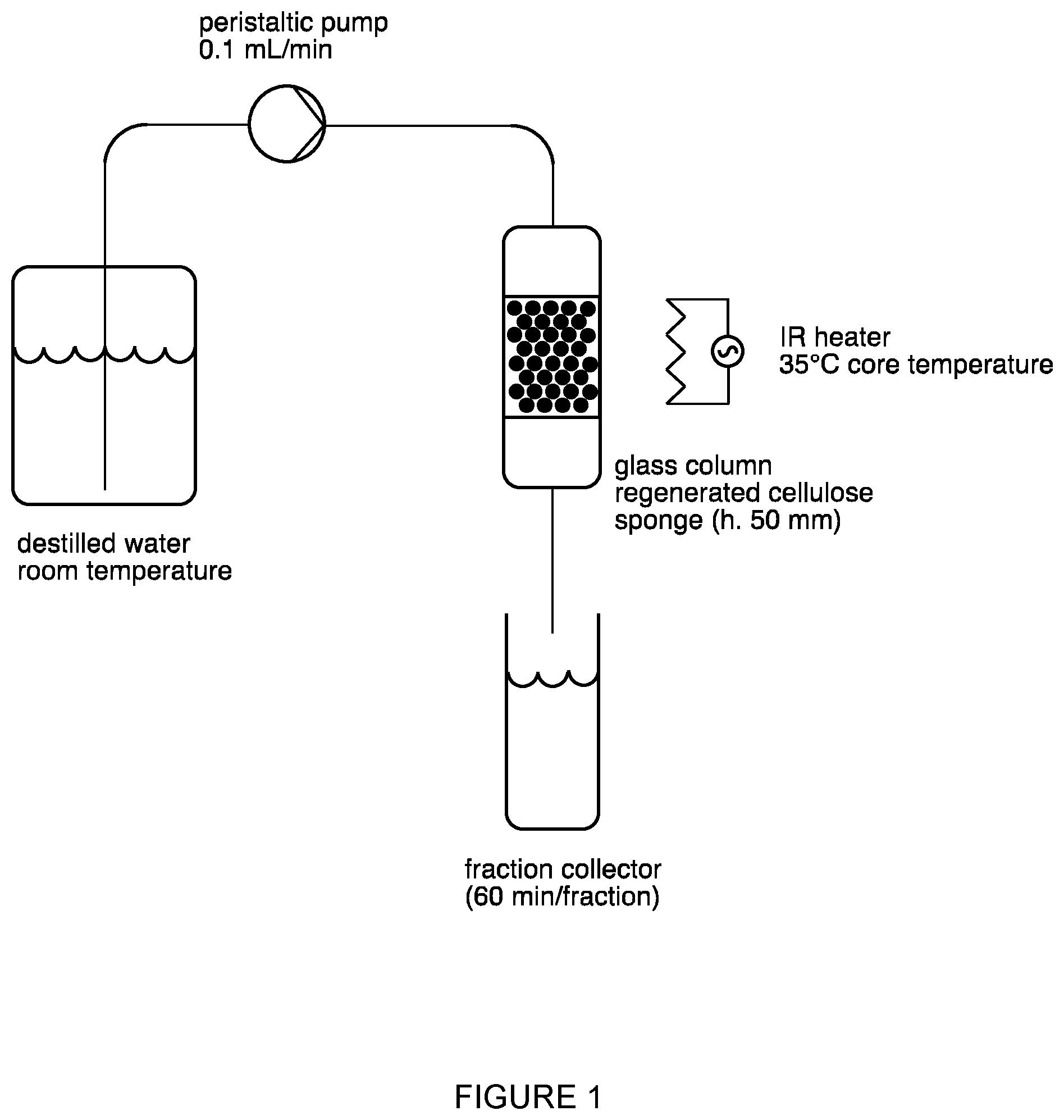 Patent US12496288 Figure 1 – Vaginal tablet formulation
