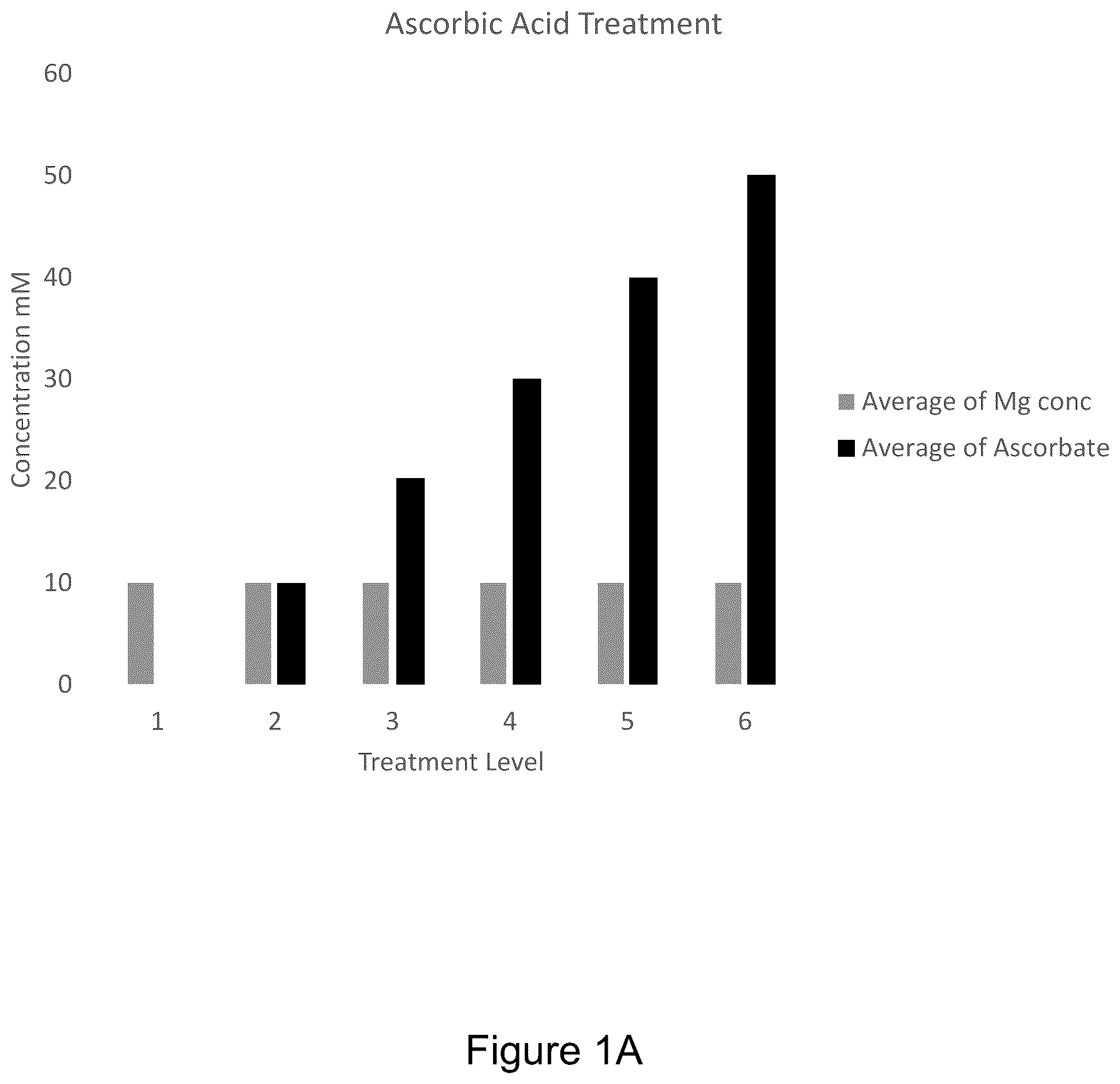 Patent US12496289 Figure 1 – Methods of increasing magnesium bioavailability and absorption