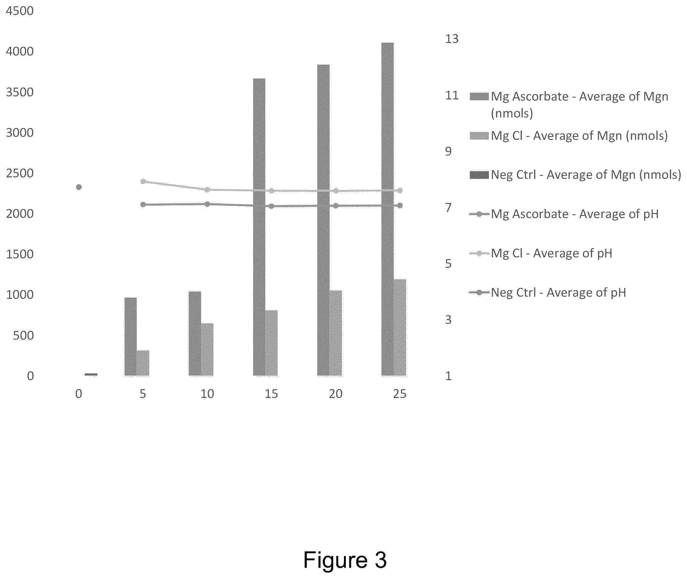 Patent US12496289 Figure 5 – Methods of increasing magnesium bioavailability and absorption