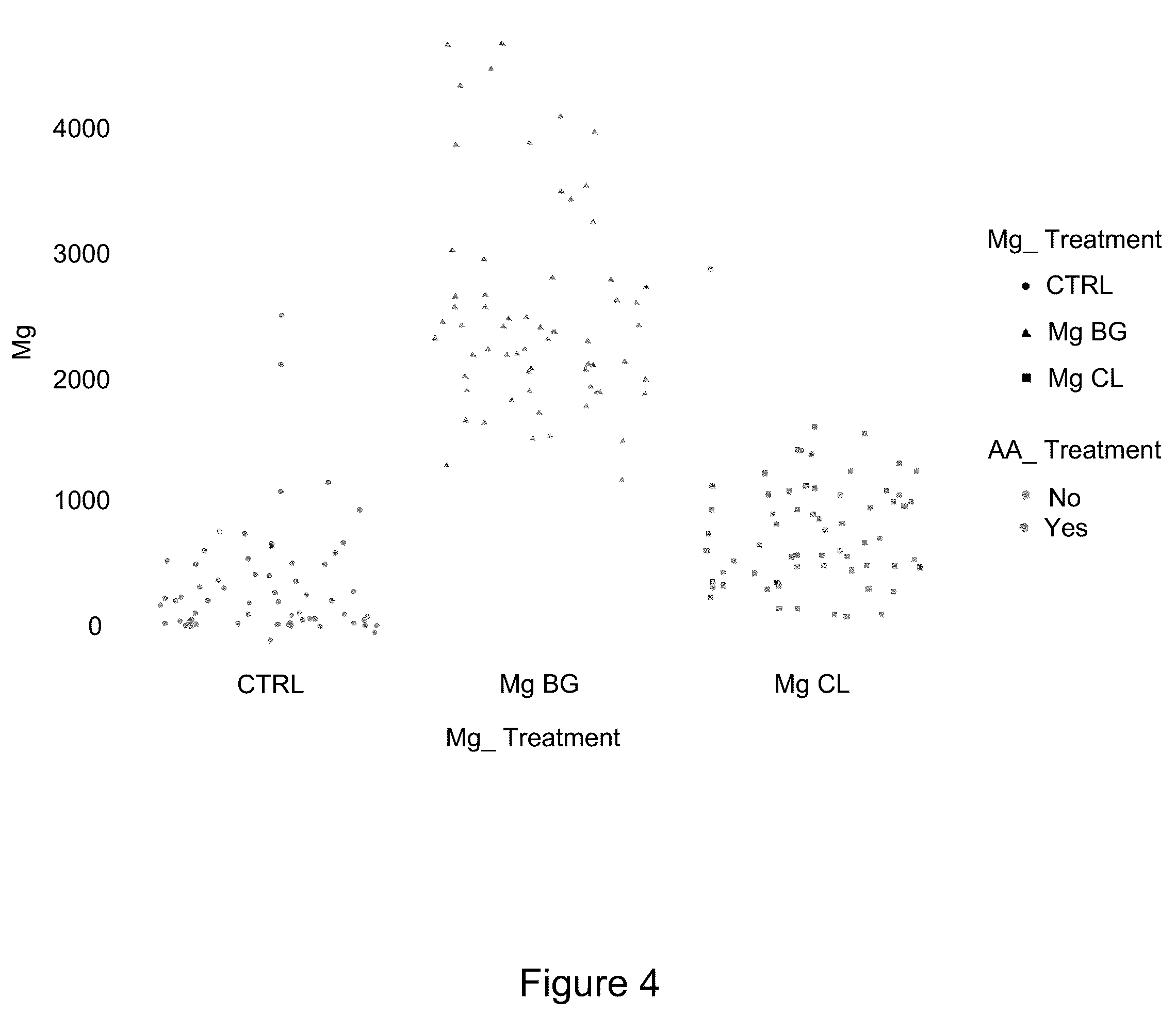Patent US12496289 Figure 6 – Methods of increasing magnesium bioavailability and absorption