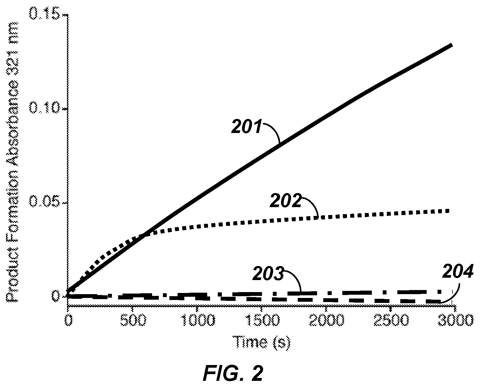 Patent US12496290 Figure 2 – Method and compounds for treating or preventing autoimmune disorders or immune responses modulated by the expression of IDO1