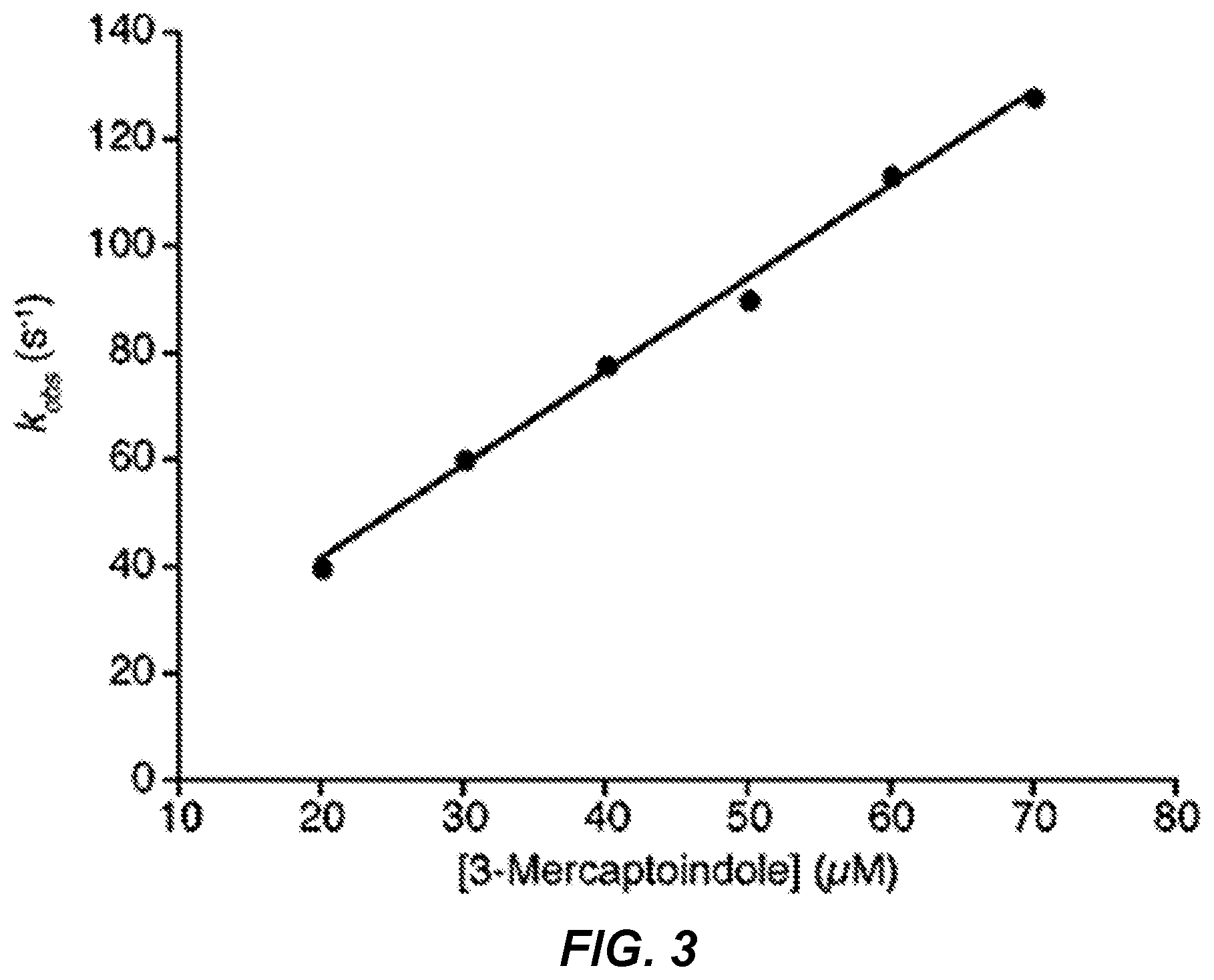 Patent US12496290 Figure 3 – Method and compounds for treating or preventing autoimmune disorders or immune responses modulated by the expression of IDO1