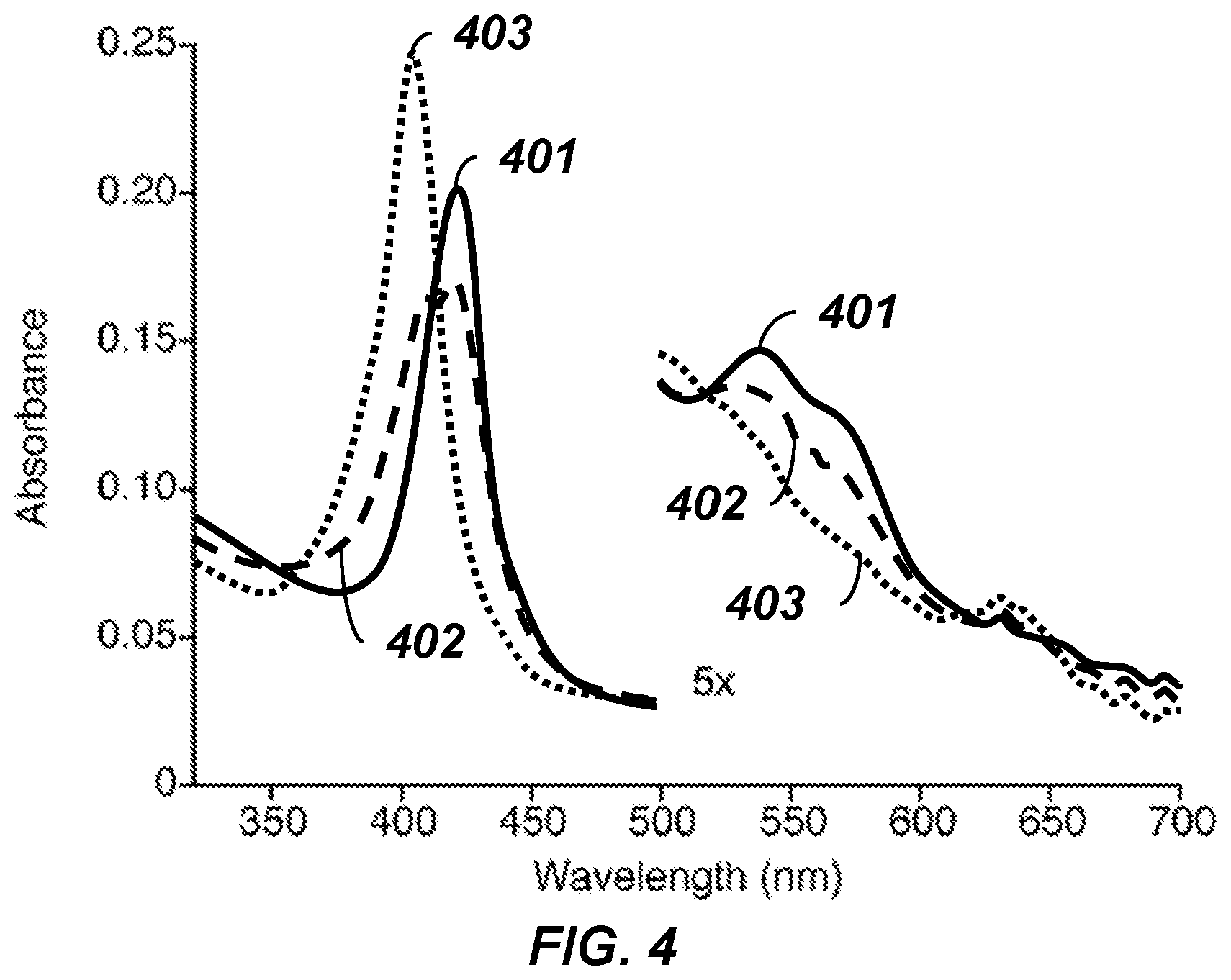 Patent US12496290 Figure 4 – Method and compounds for treating or preventing autoimmune disorders or immune responses modulated by the expression of IDO1