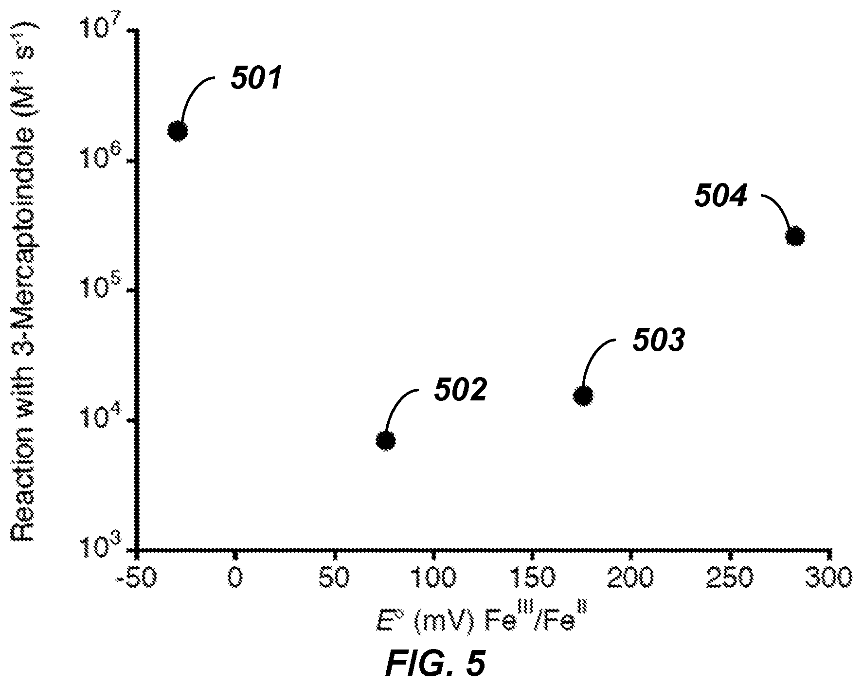 Patent US12496290 Figure 5 – Method and compounds for treating or preventing autoimmune disorders or immune responses modulated by the expression of IDO1