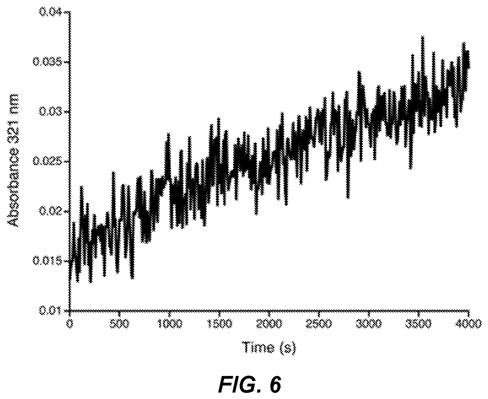 Patent US12496290 Figure 6 – Method and compounds for treating or preventing autoimmune disorders or immune responses modulated by the expression of IDO1