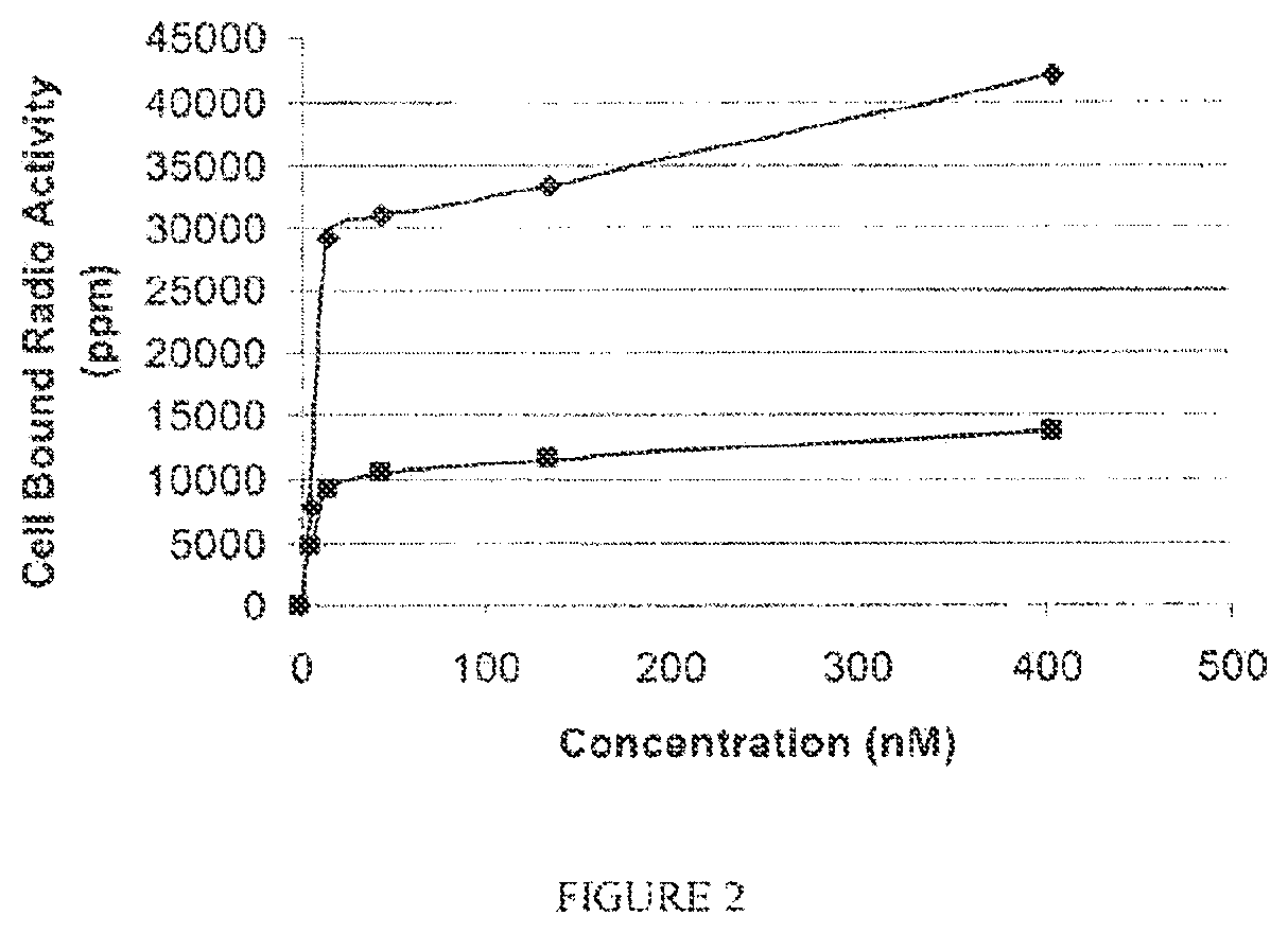Patent US12496292 Figure 2 – PSMA binding ligand-linker conjugates and methods for using