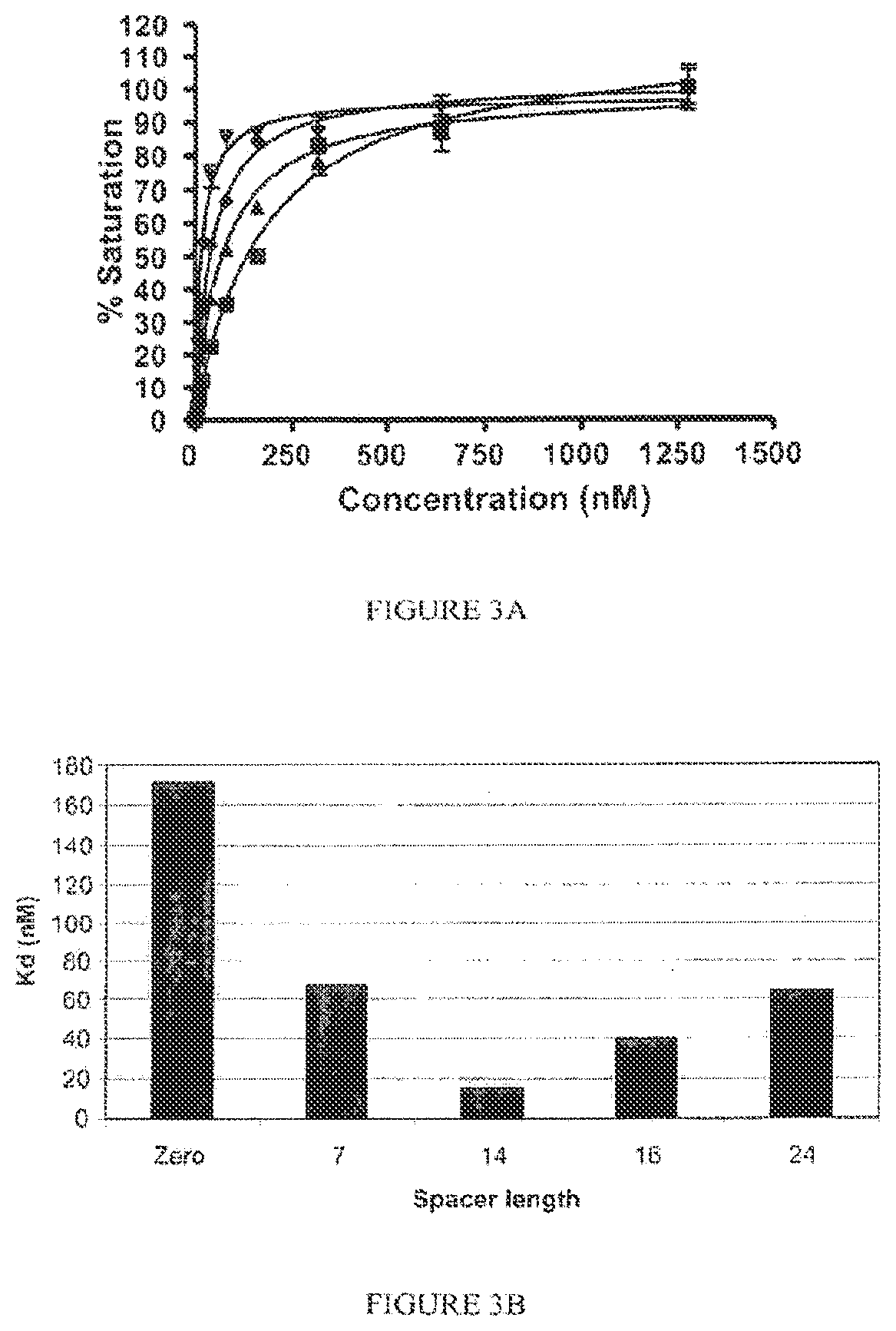 Patent US12496292 Figure 3 – PSMA binding ligand-linker conjugates and methods for using