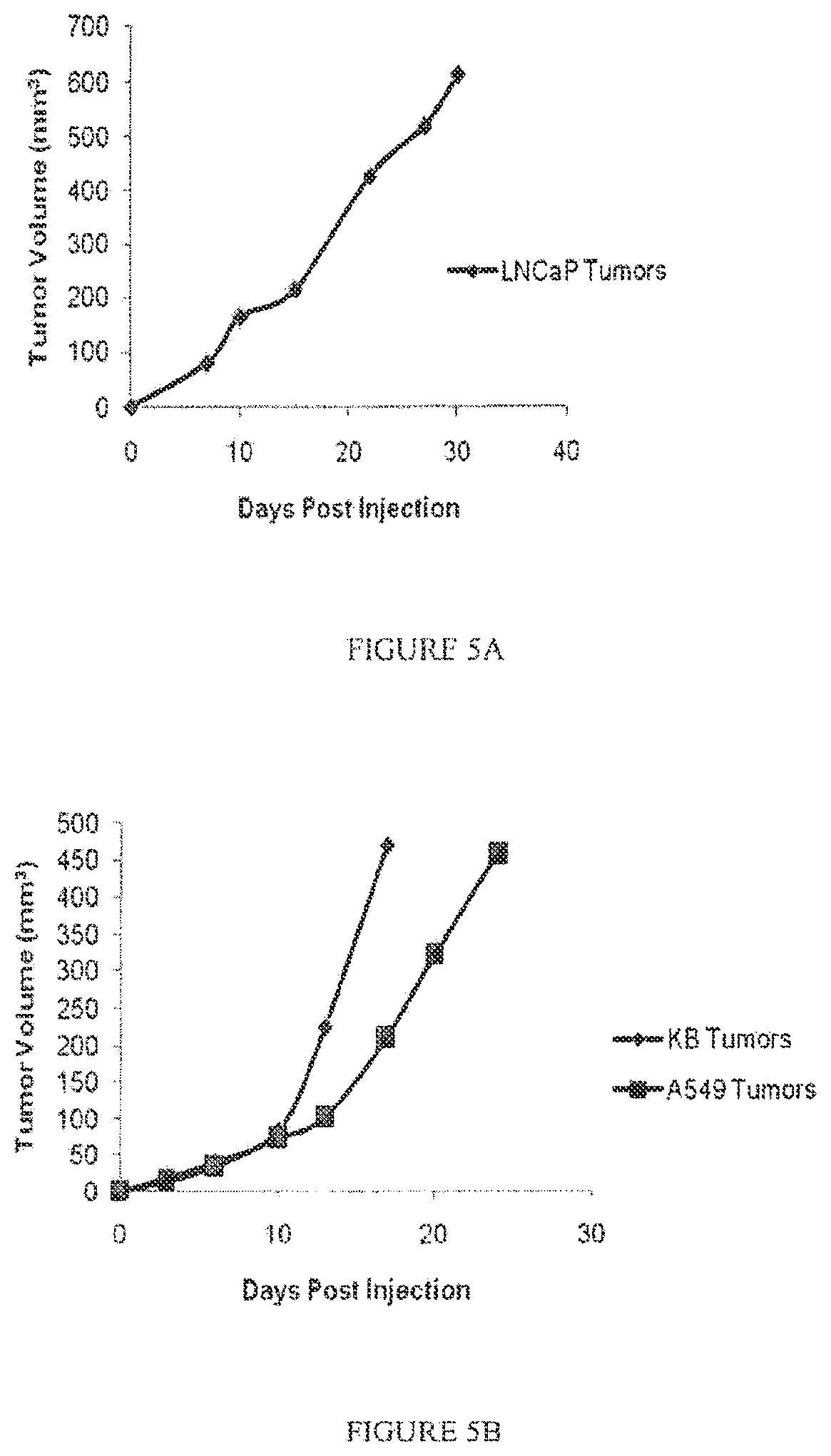Patent US12496292 Figure 5 – PSMA binding ligand-linker conjugates and methods for using