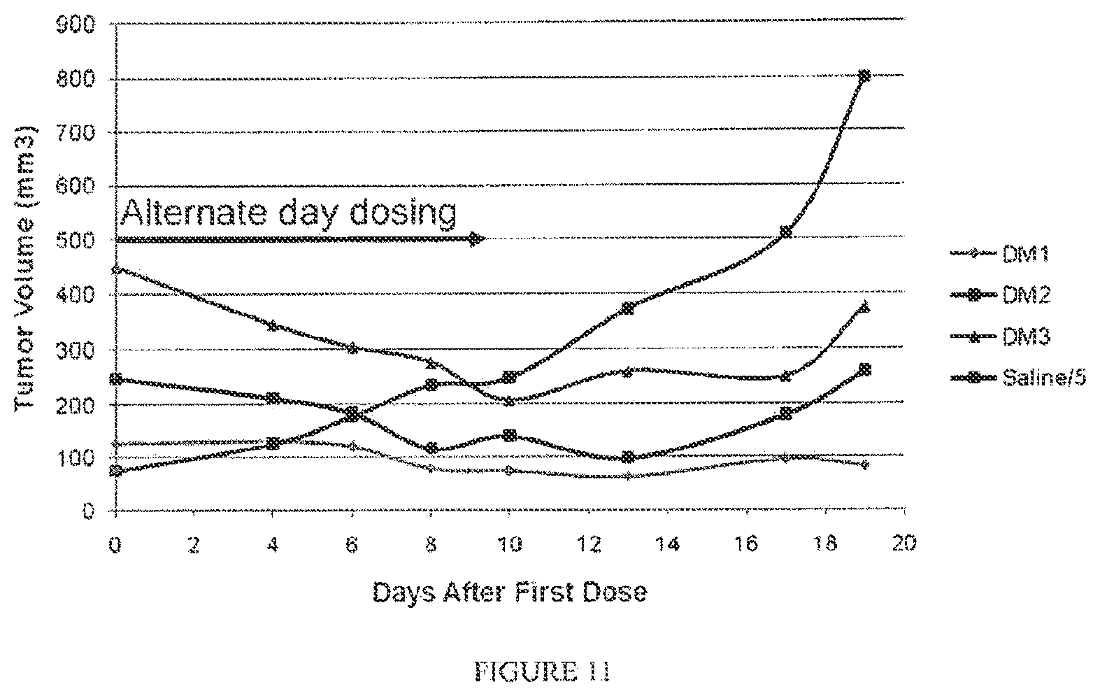 Patent US12496292 Figure 12 – PSMA binding ligand-linker conjugates and methods for using