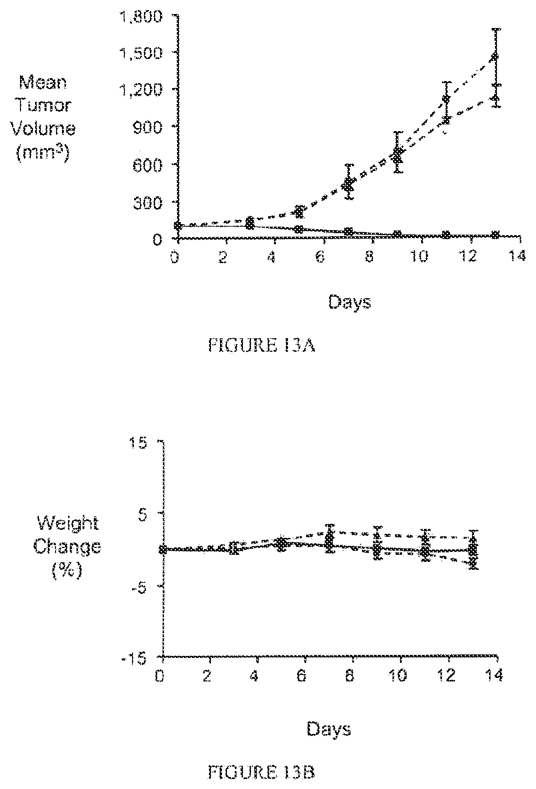 Patent US12496292 Figure 15 – PSMA binding ligand-linker conjugates and methods for using
