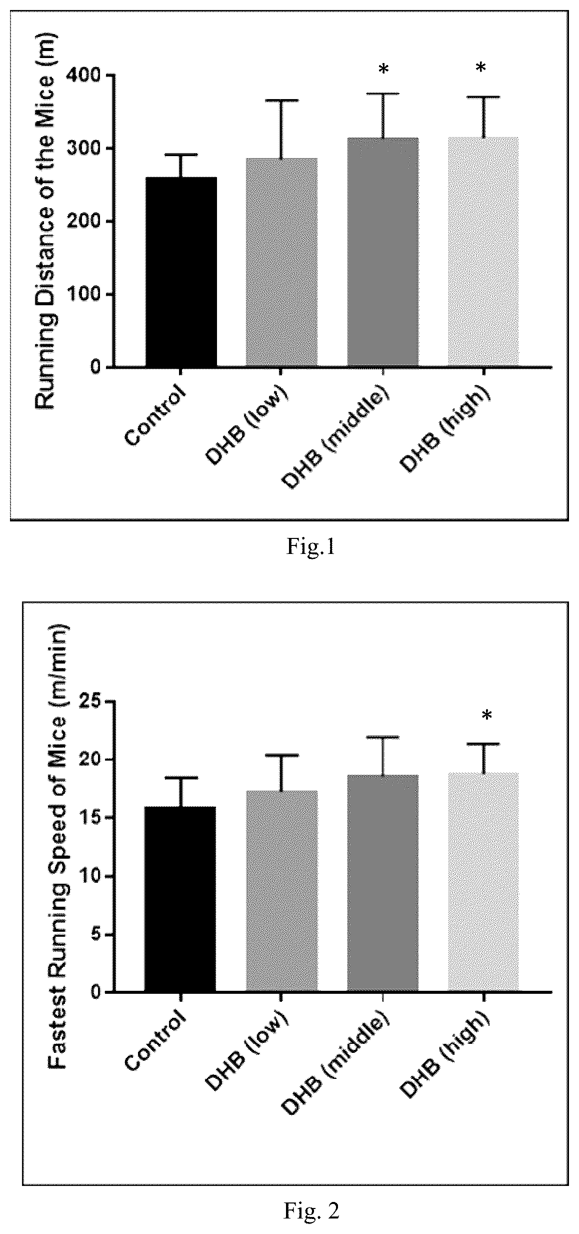 Patent US12496294 Figure 1 – Methods for improving exercise performance and endurance thereof