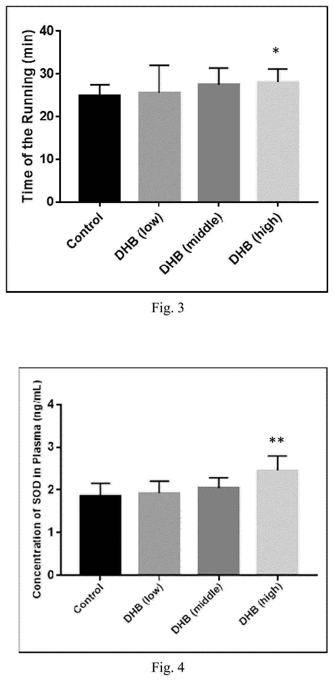 Patent US12496294 Figure 2 – Methods for improving exercise performance and endurance thereof