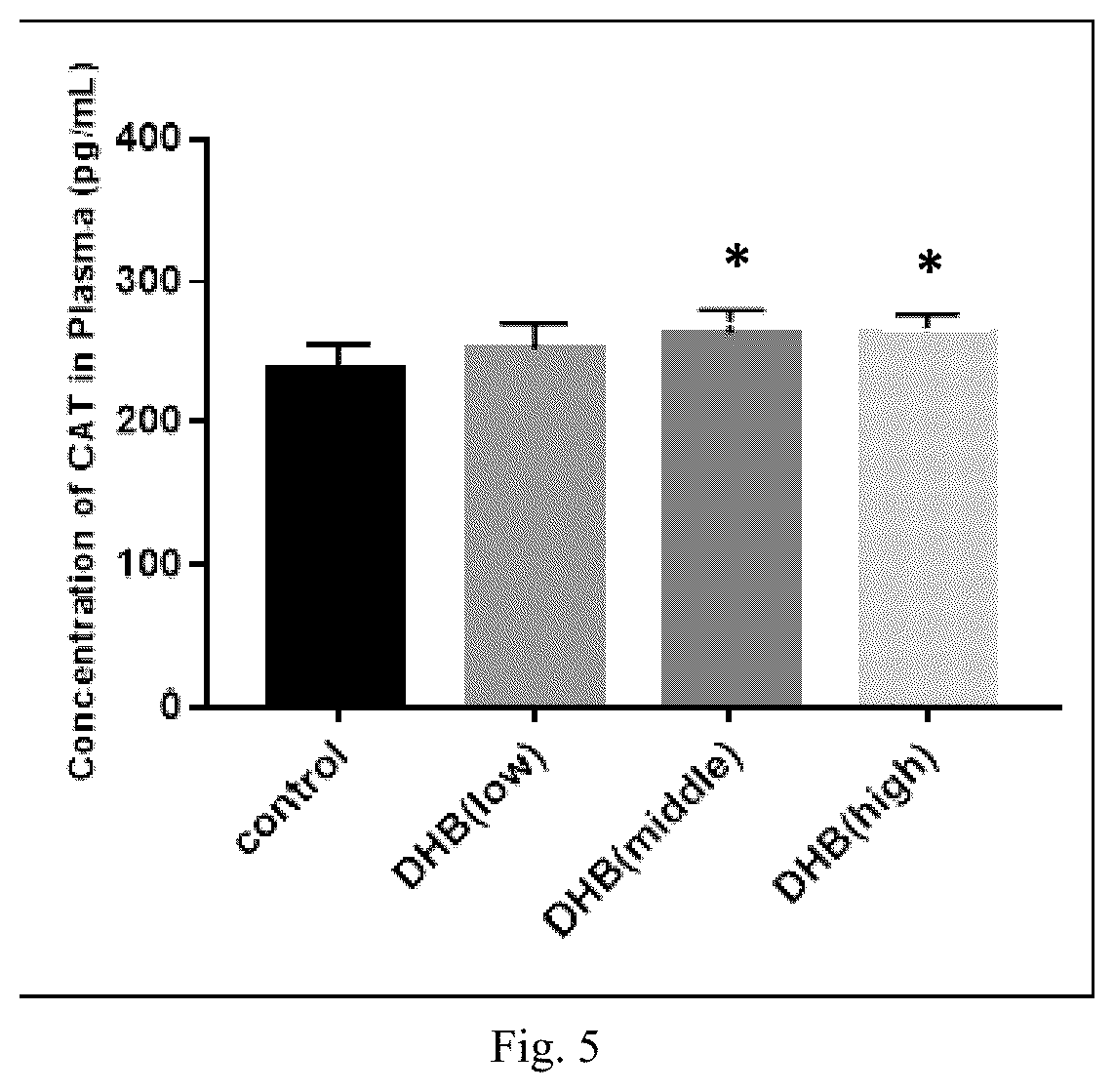 Patent US12496294 Figure 3 – Methods for improving exercise performance and endurance thereof