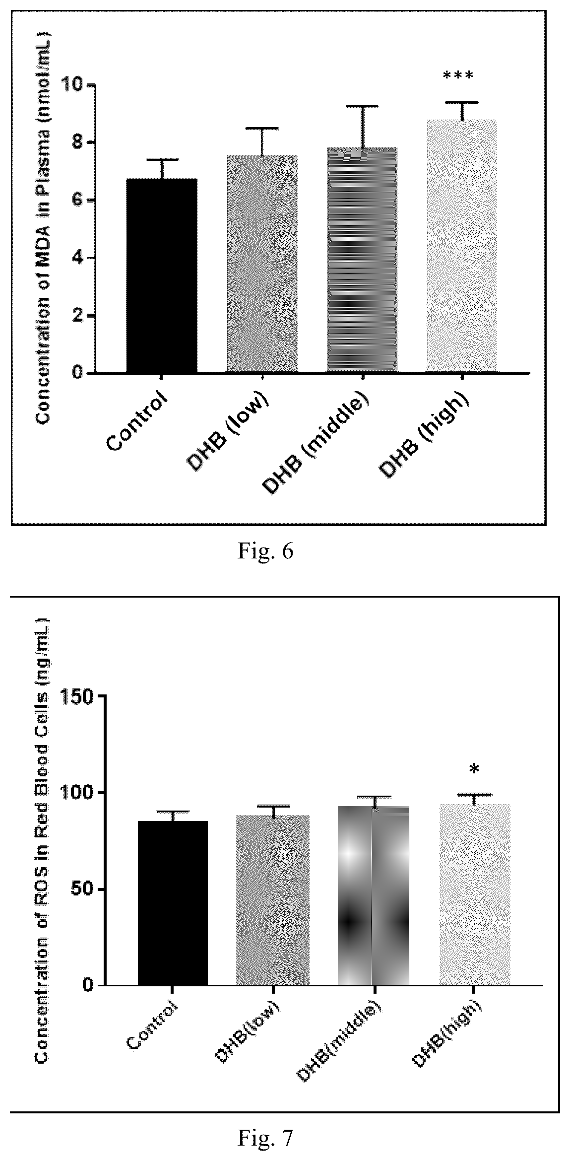 Patent US12496294 Figure 4 – Methods for improving exercise performance and endurance thereof