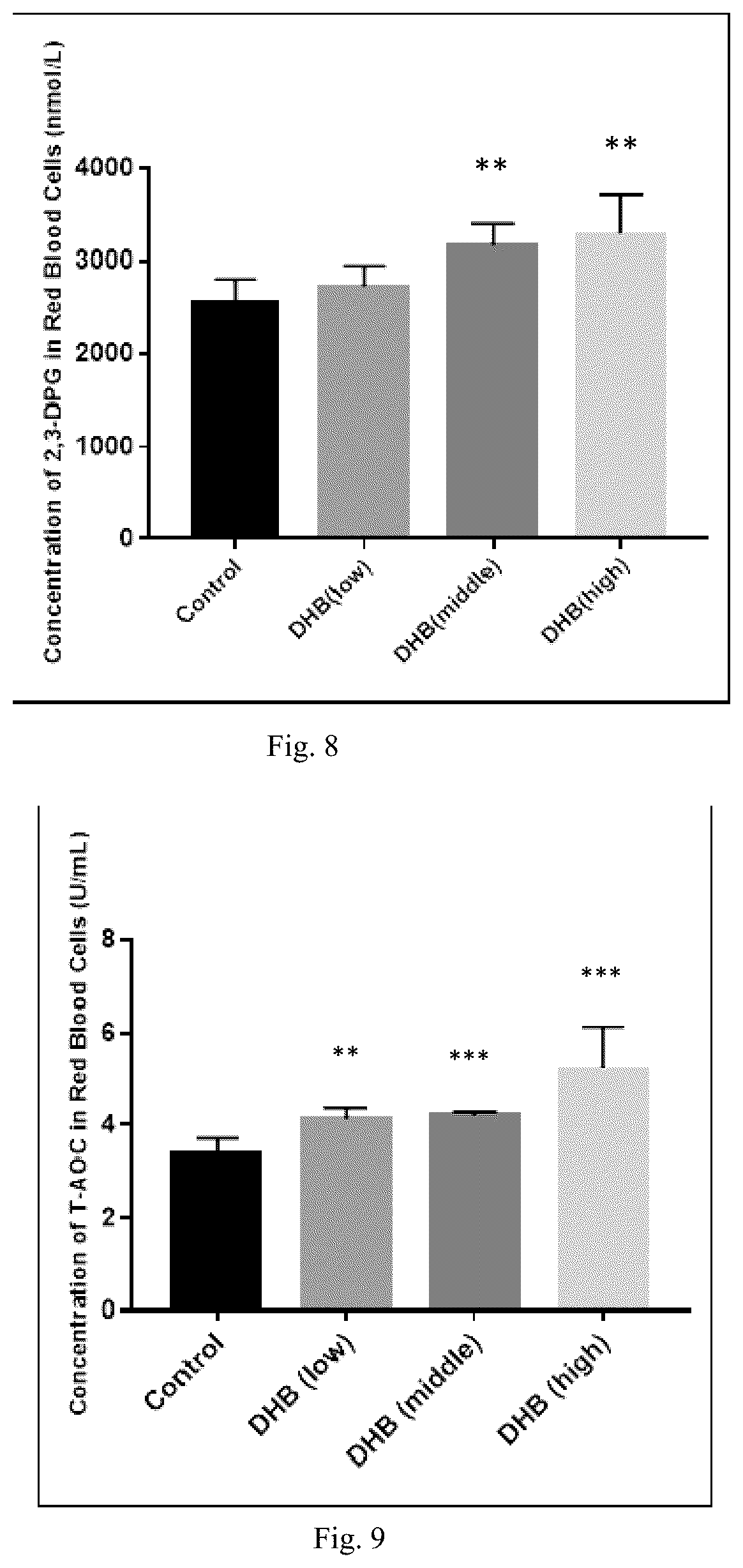 Patent US12496294 Figure 5 – Methods for improving exercise performance and endurance thereof