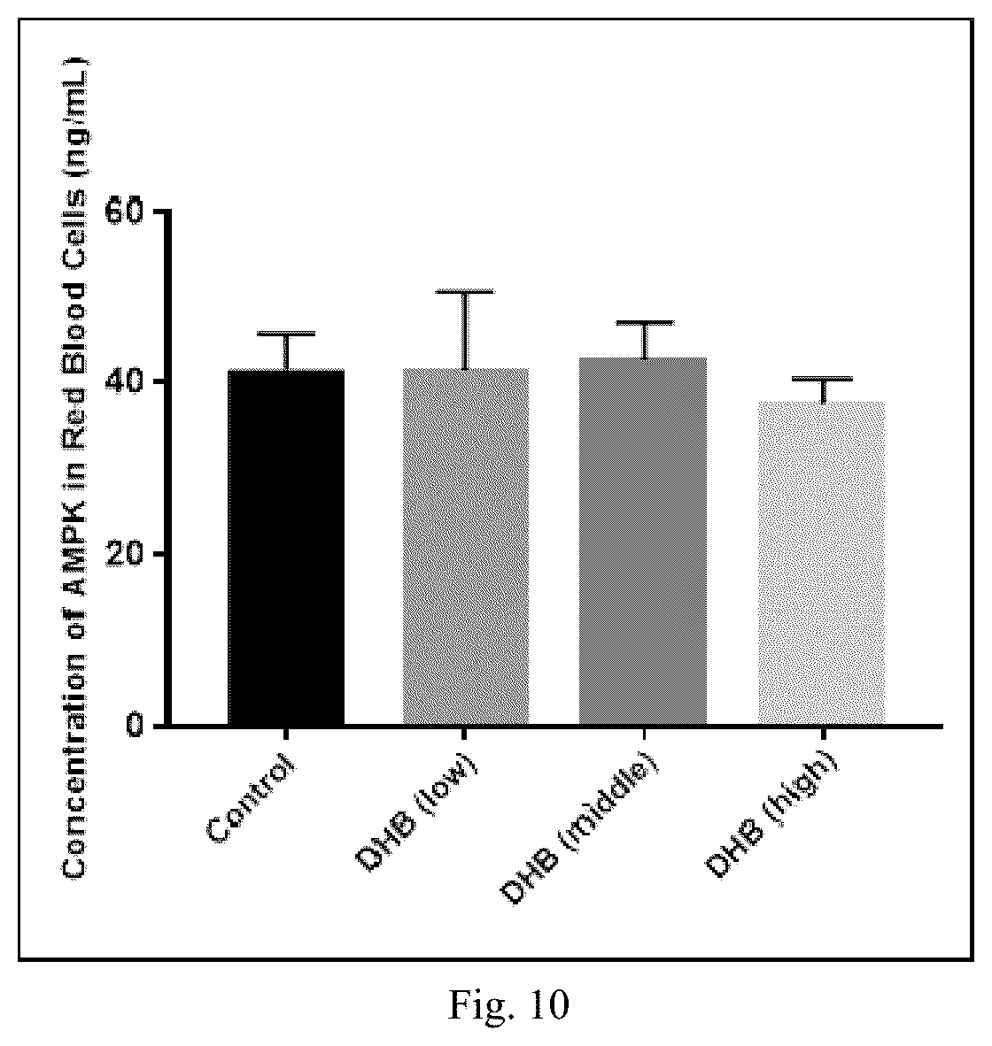 Patent US12496294 Figure 6 – Methods for improving exercise performance and endurance thereof