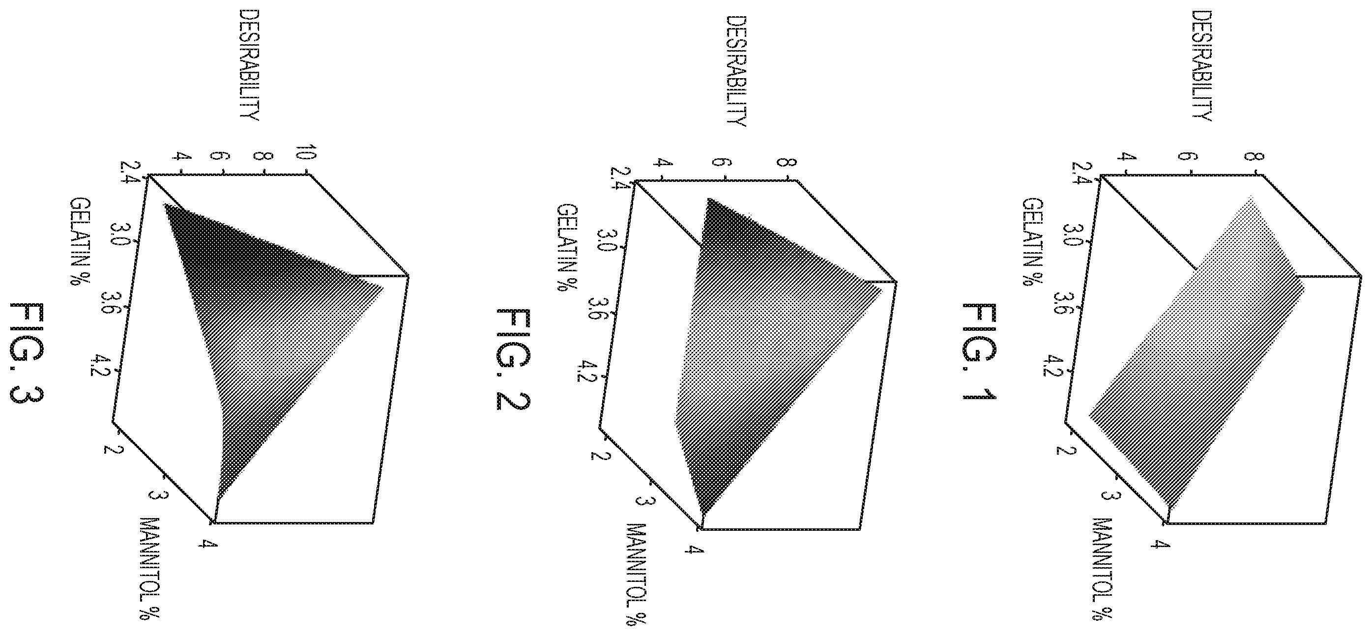 Patent US12496295 Figure 1 – Veterinary pharmaceutical compositions for direct systemic introduction