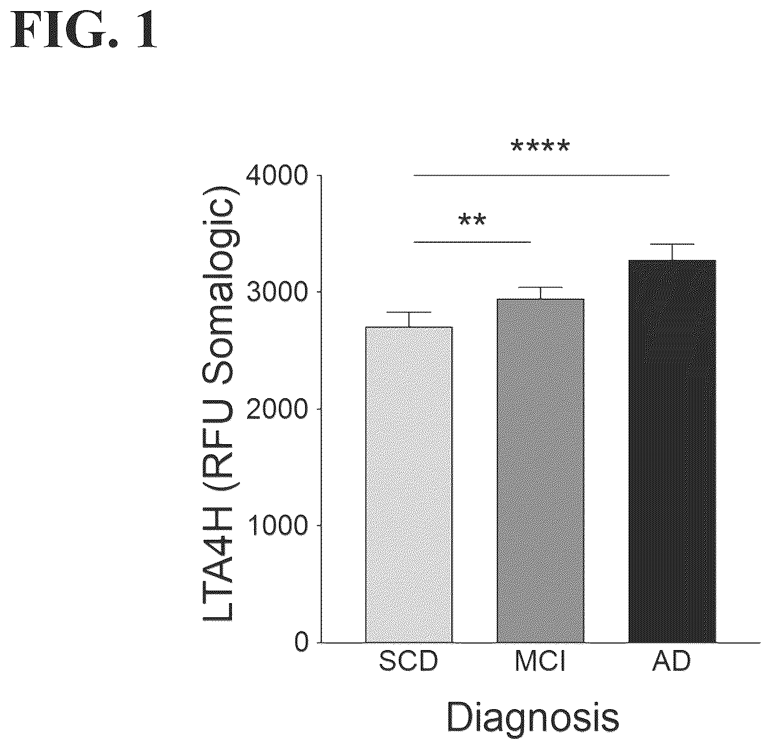 Patent US12496296 Figure 1 – Benzodioxane modulators of leukotriene A4 hydrolase (LTA4H) for prevention and treatment of aging-associated diseases